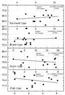 Buildings 13 02222 i034