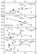 Buildings 13 02222 i038