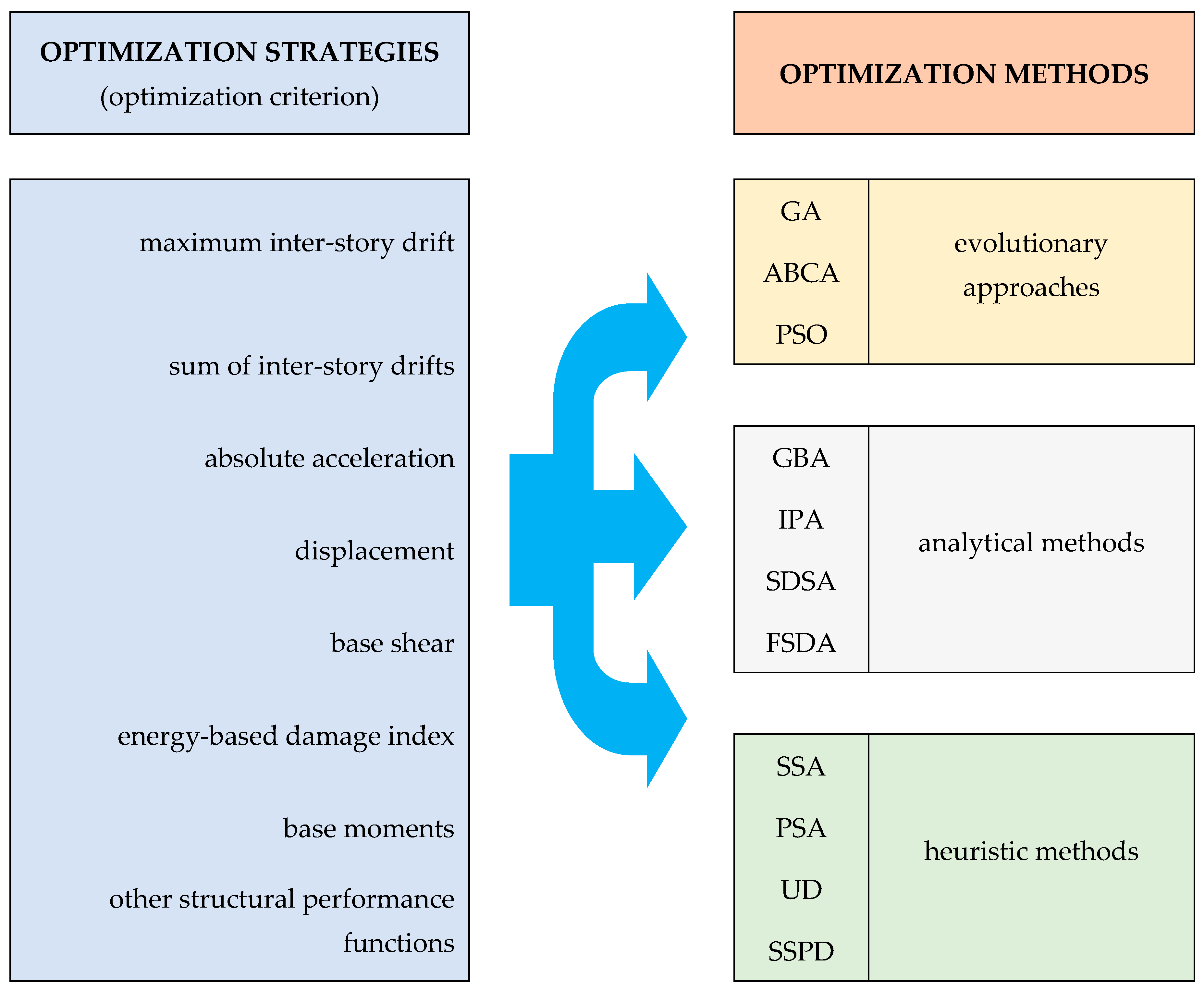 Buildings 13 02223 g008 Buildings 13 02223 g008