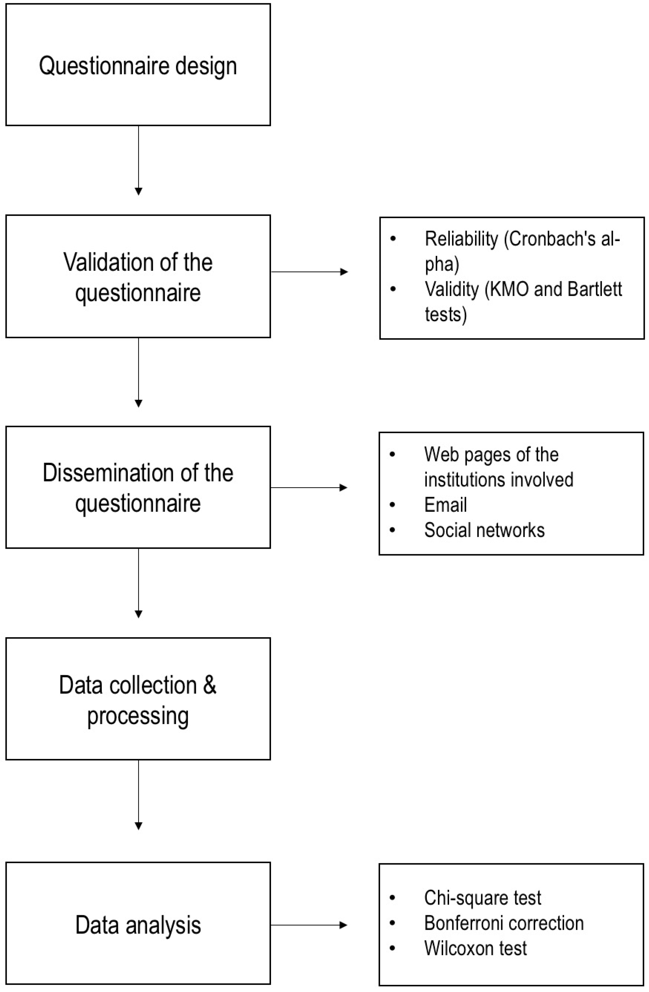 Buildings 13 02224 g001