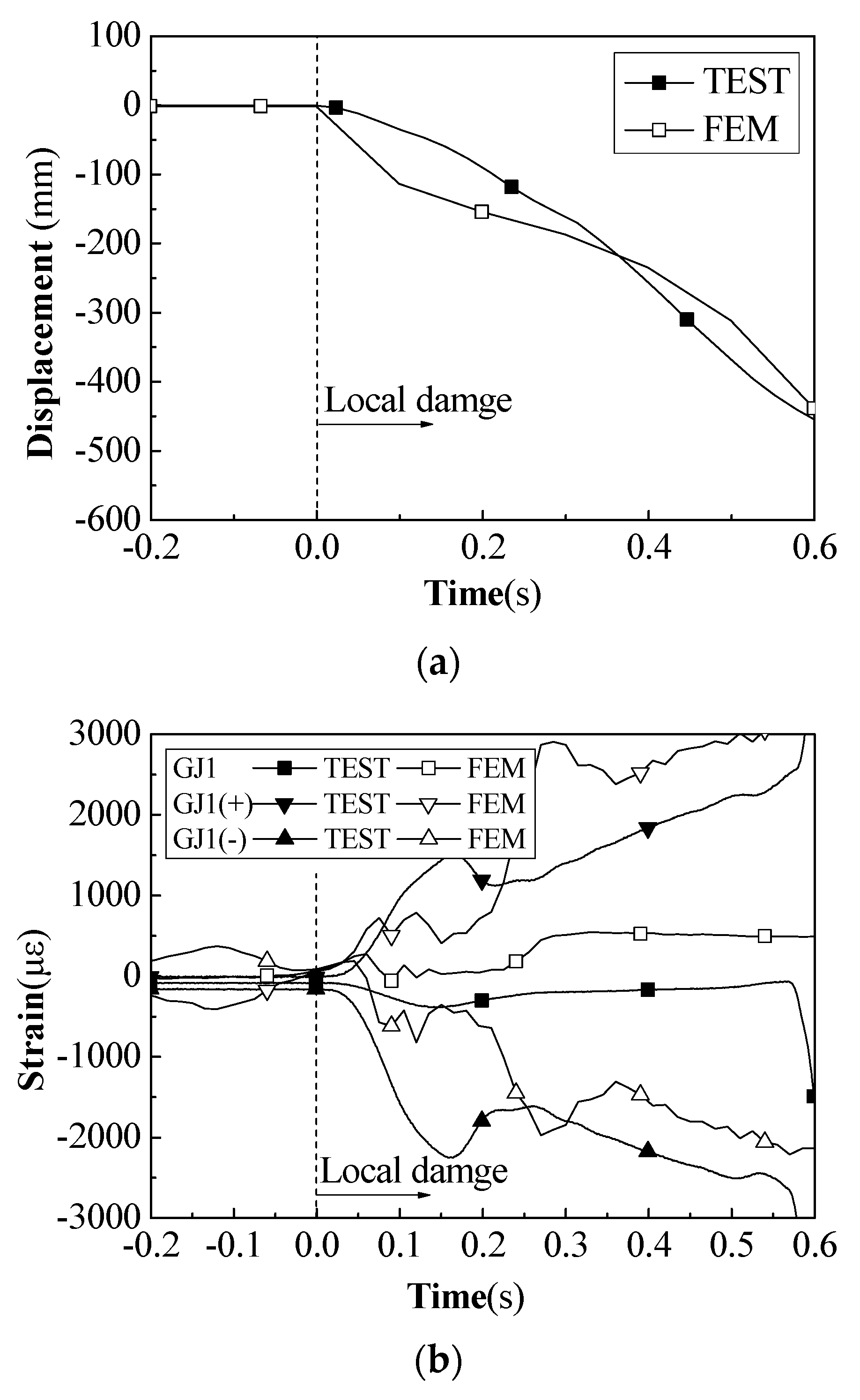 Buildings 13 02225 g013a