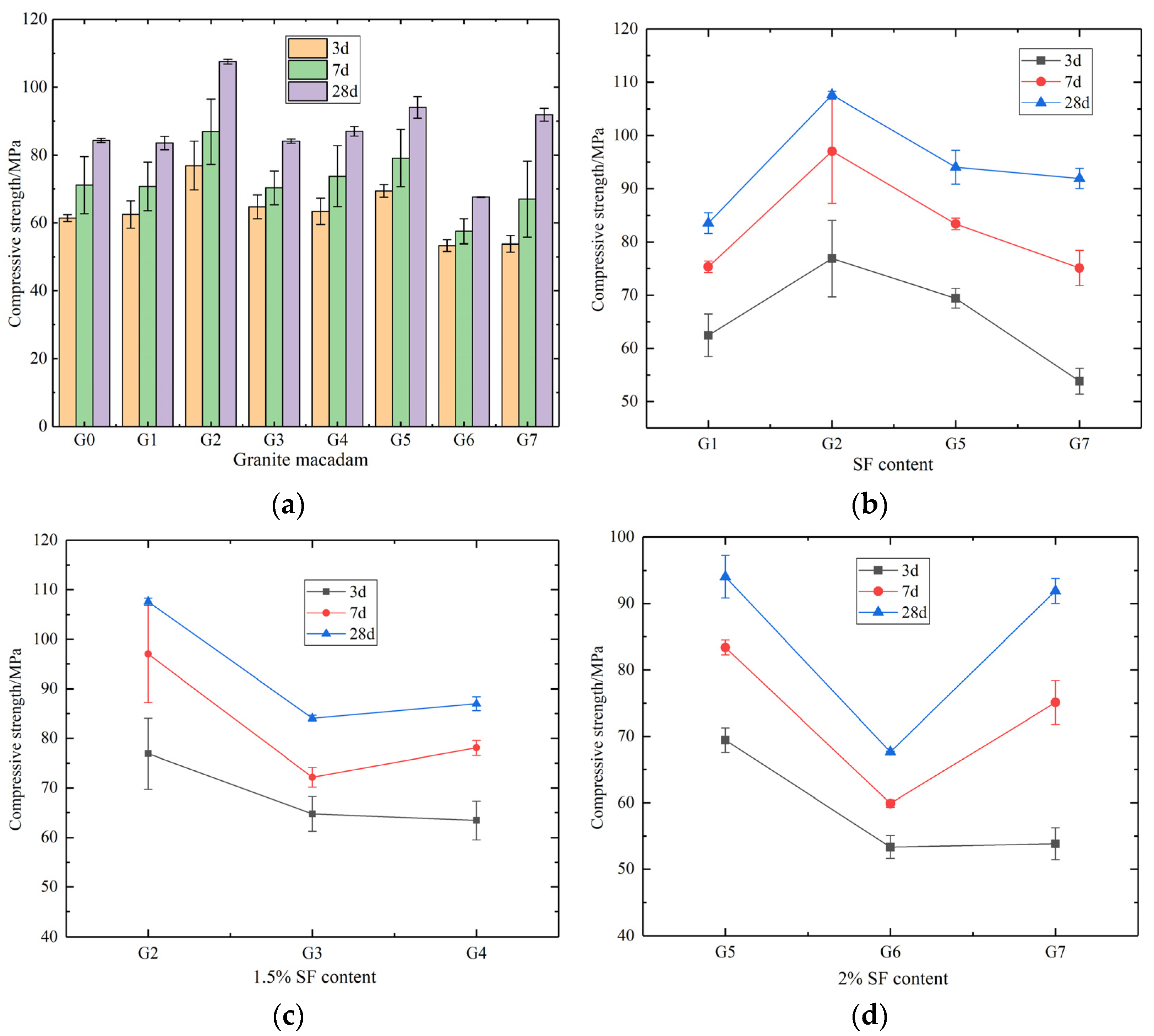 Buildings 13 02226 g006