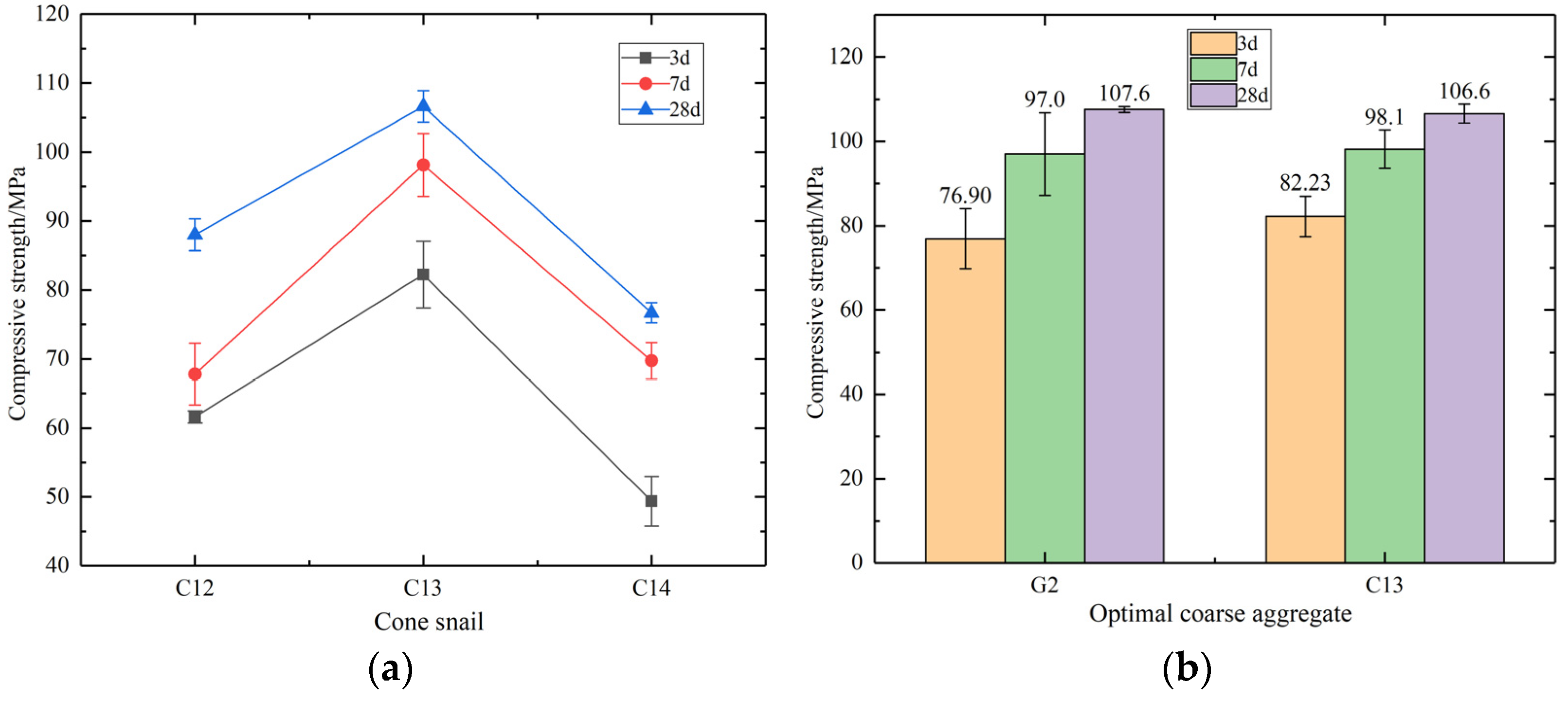 Buildings 13 02226 g008