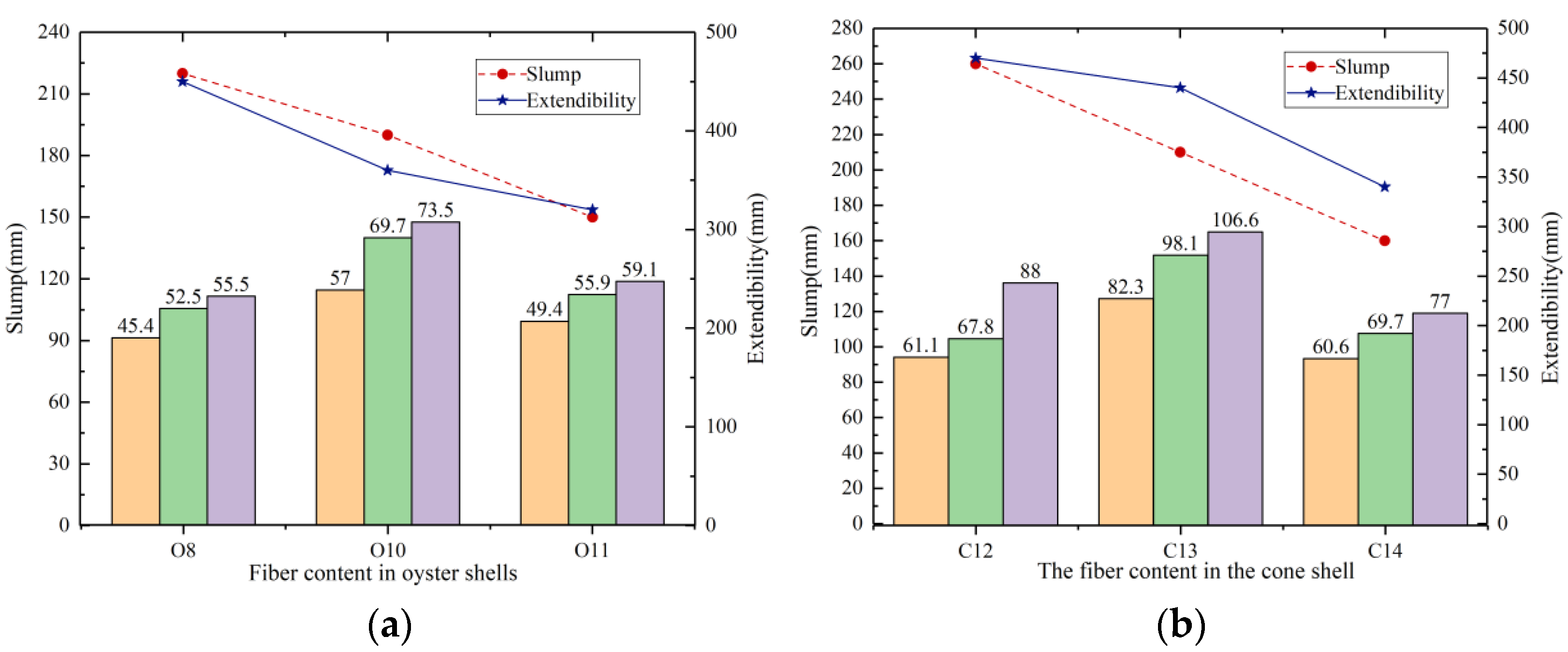 Buildings 13 02226 g009