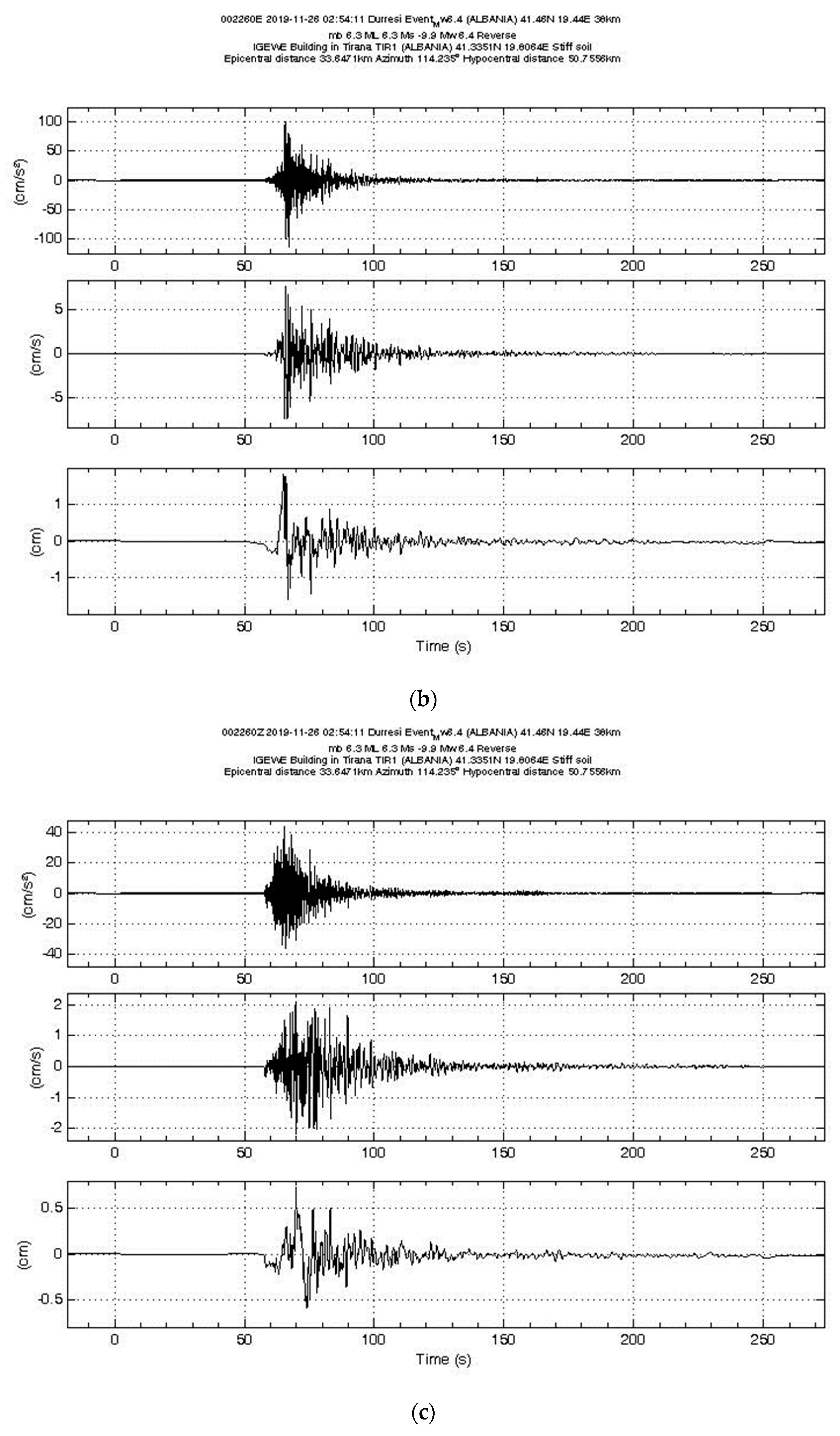 Buildings 13 02227 g001b
