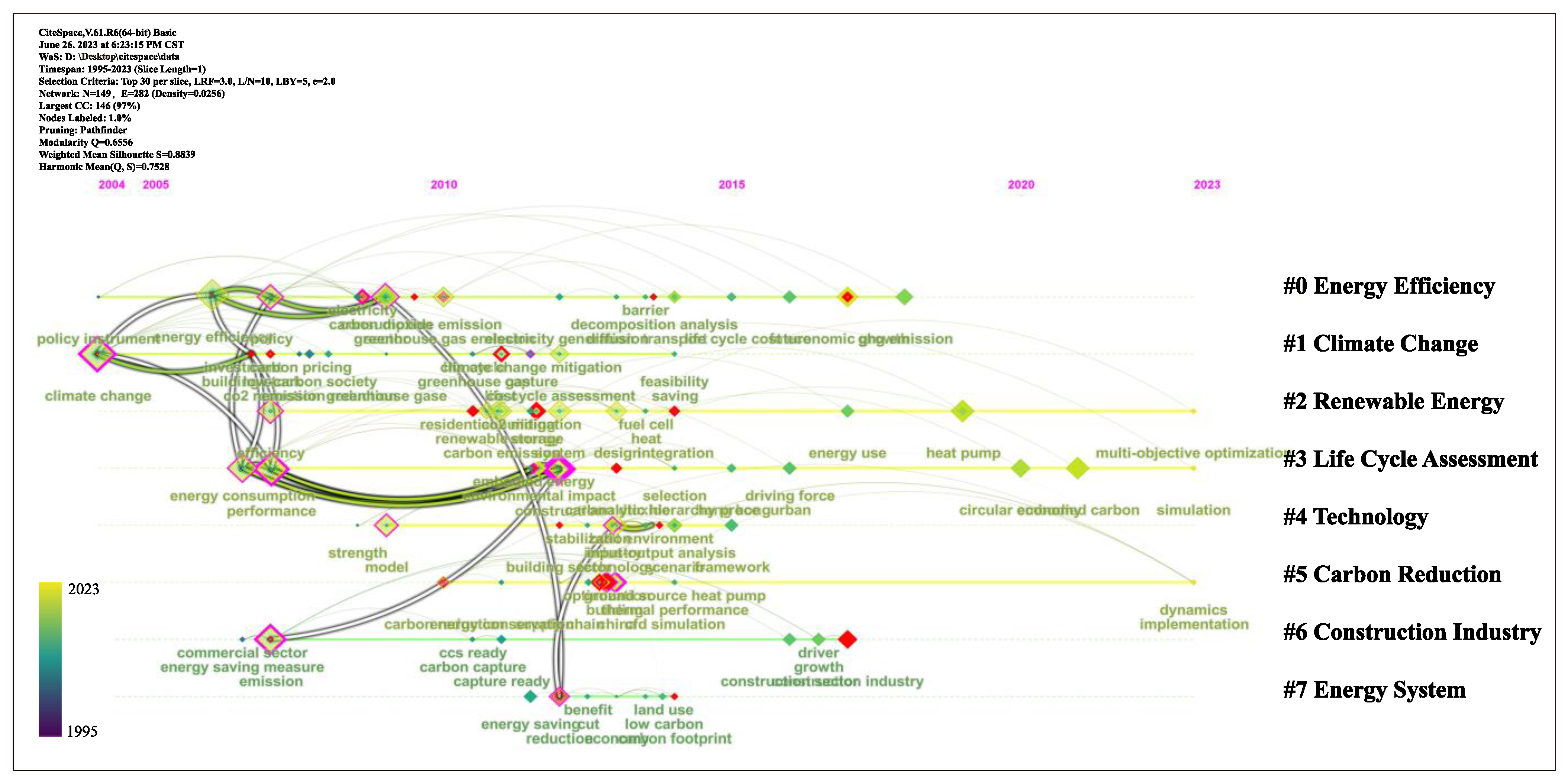 Buildings 13 02228 g006