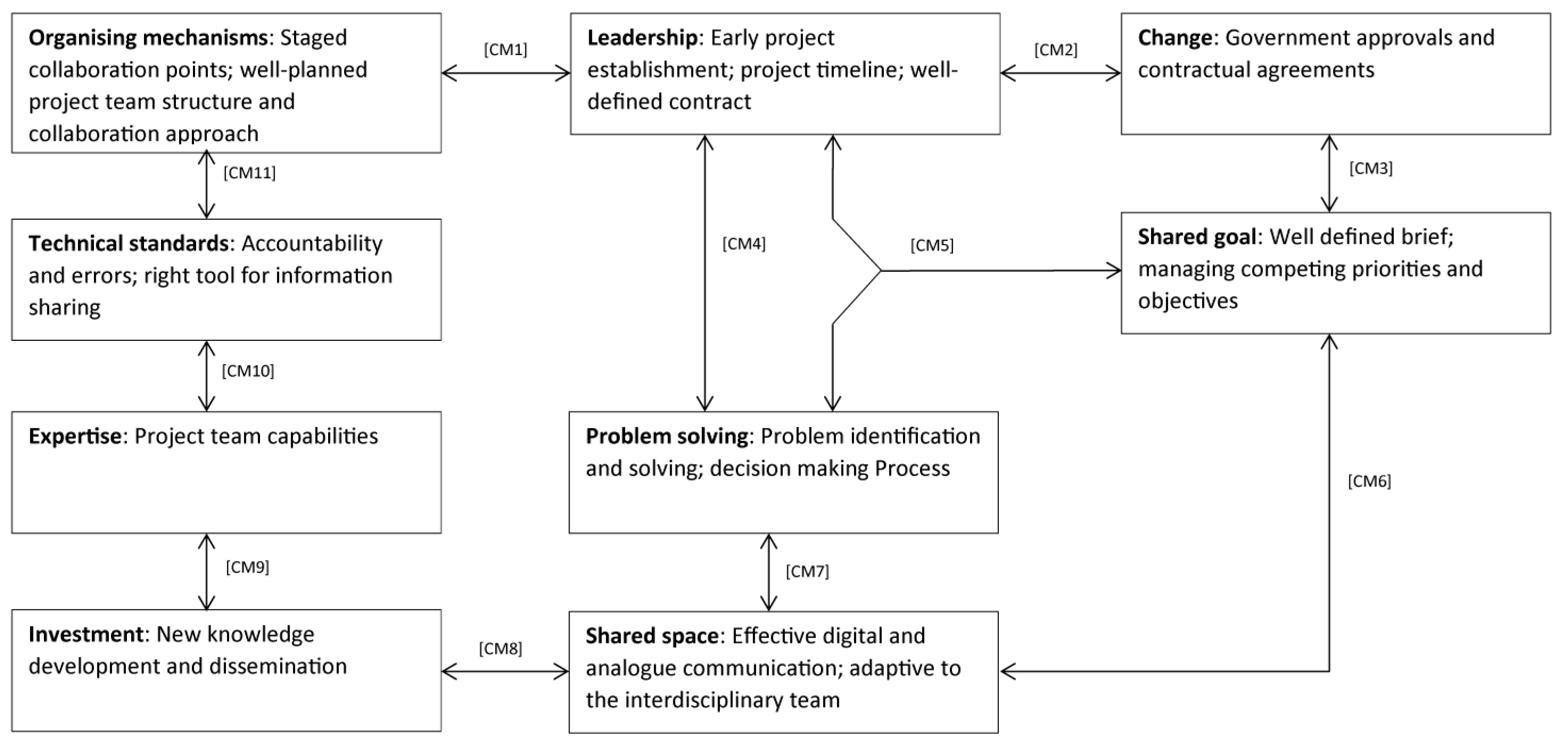 Buildings 13 02229 g001