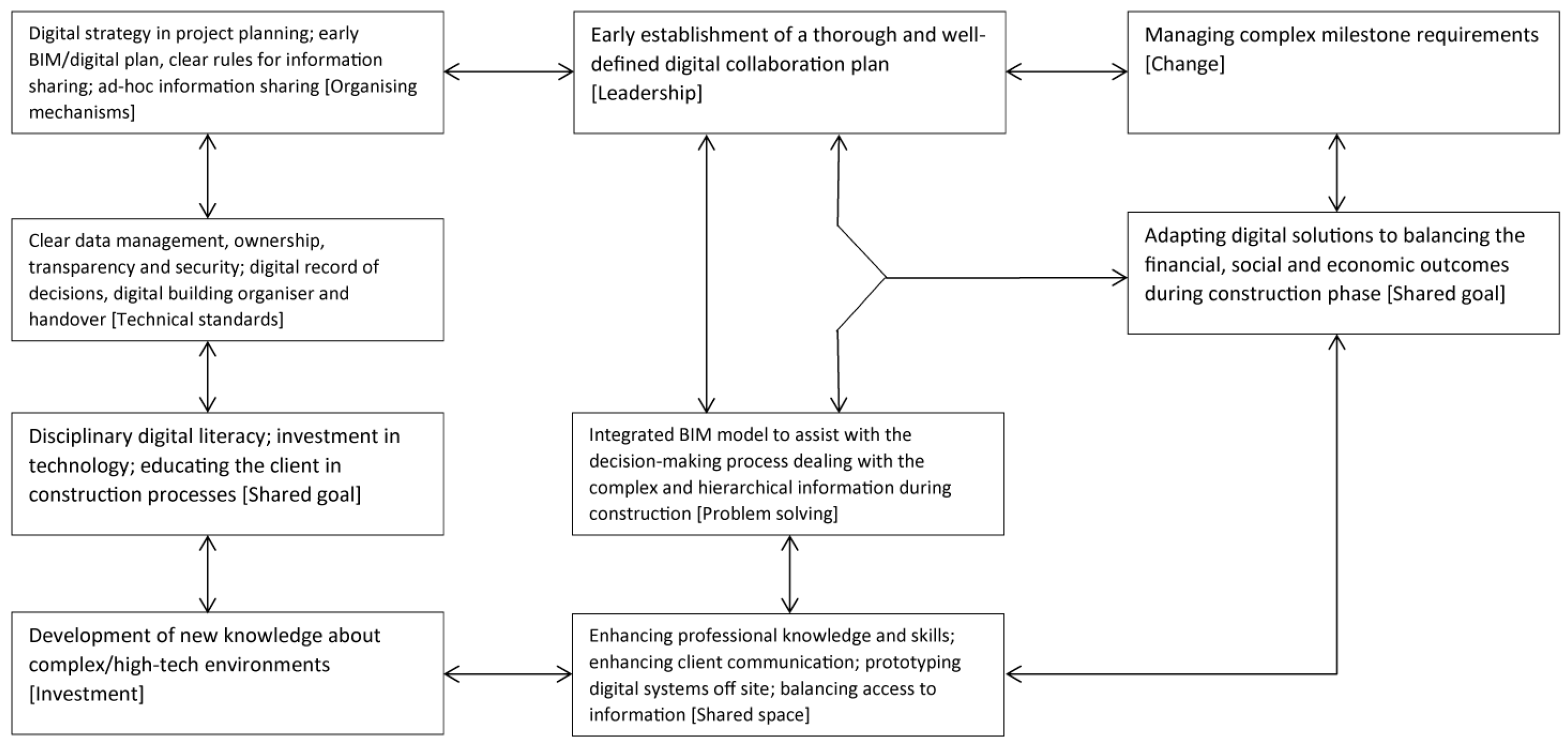 Buildings 13 02229 g002
