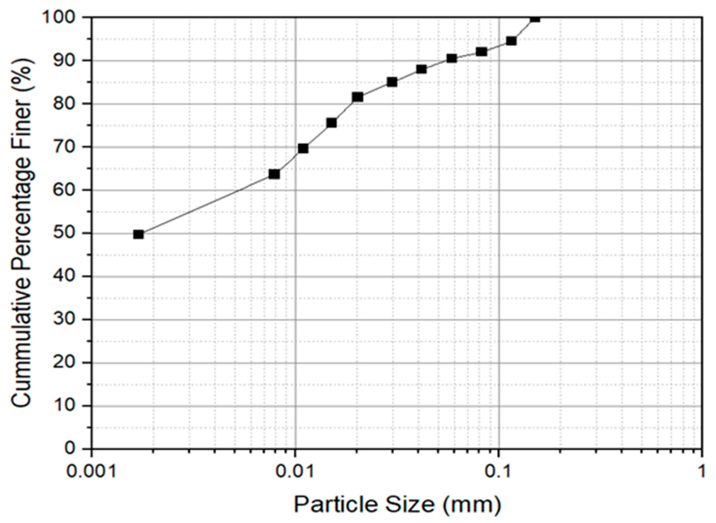 Buildings 13 02230 g001