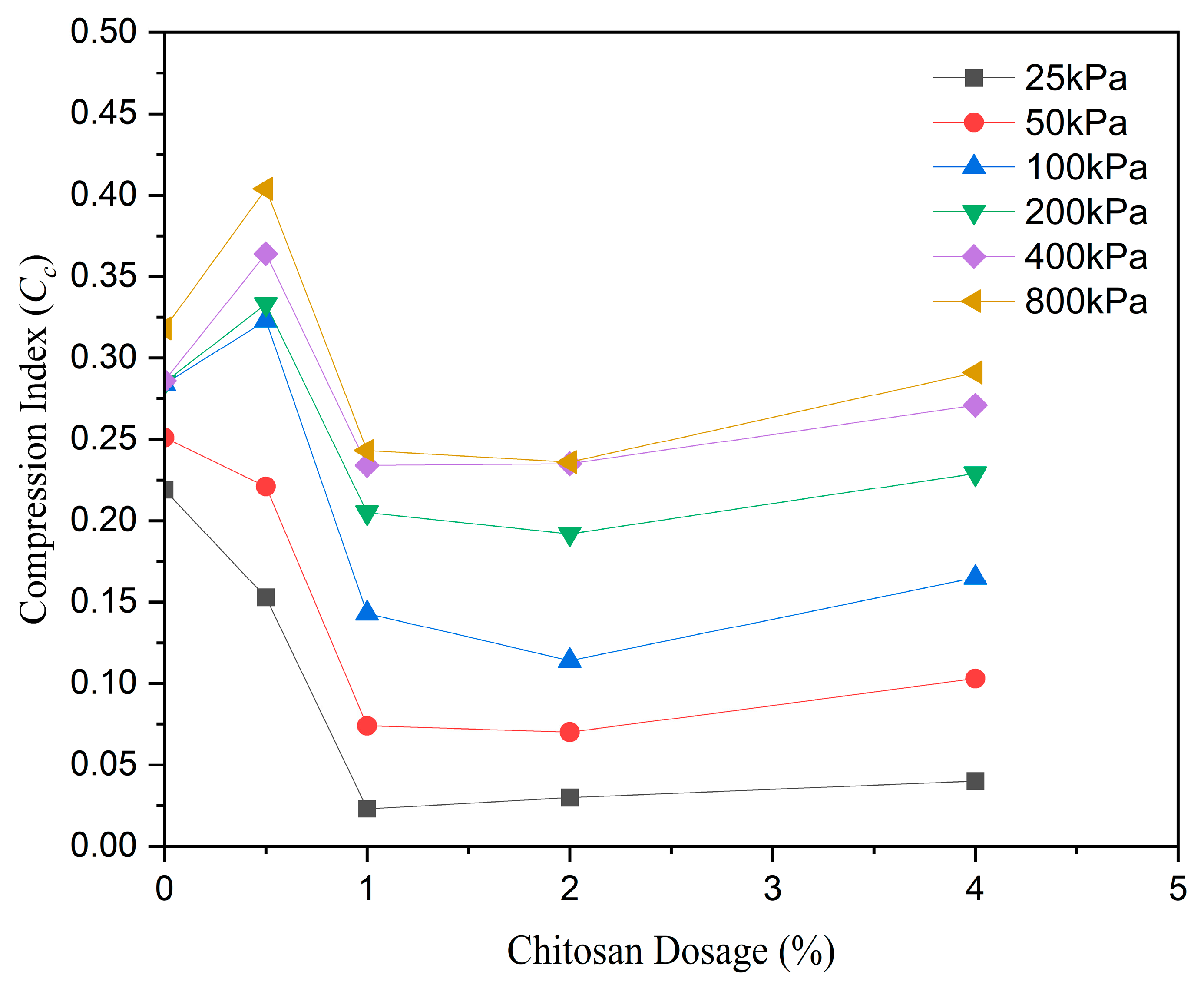 Buildings 13 02230 g004