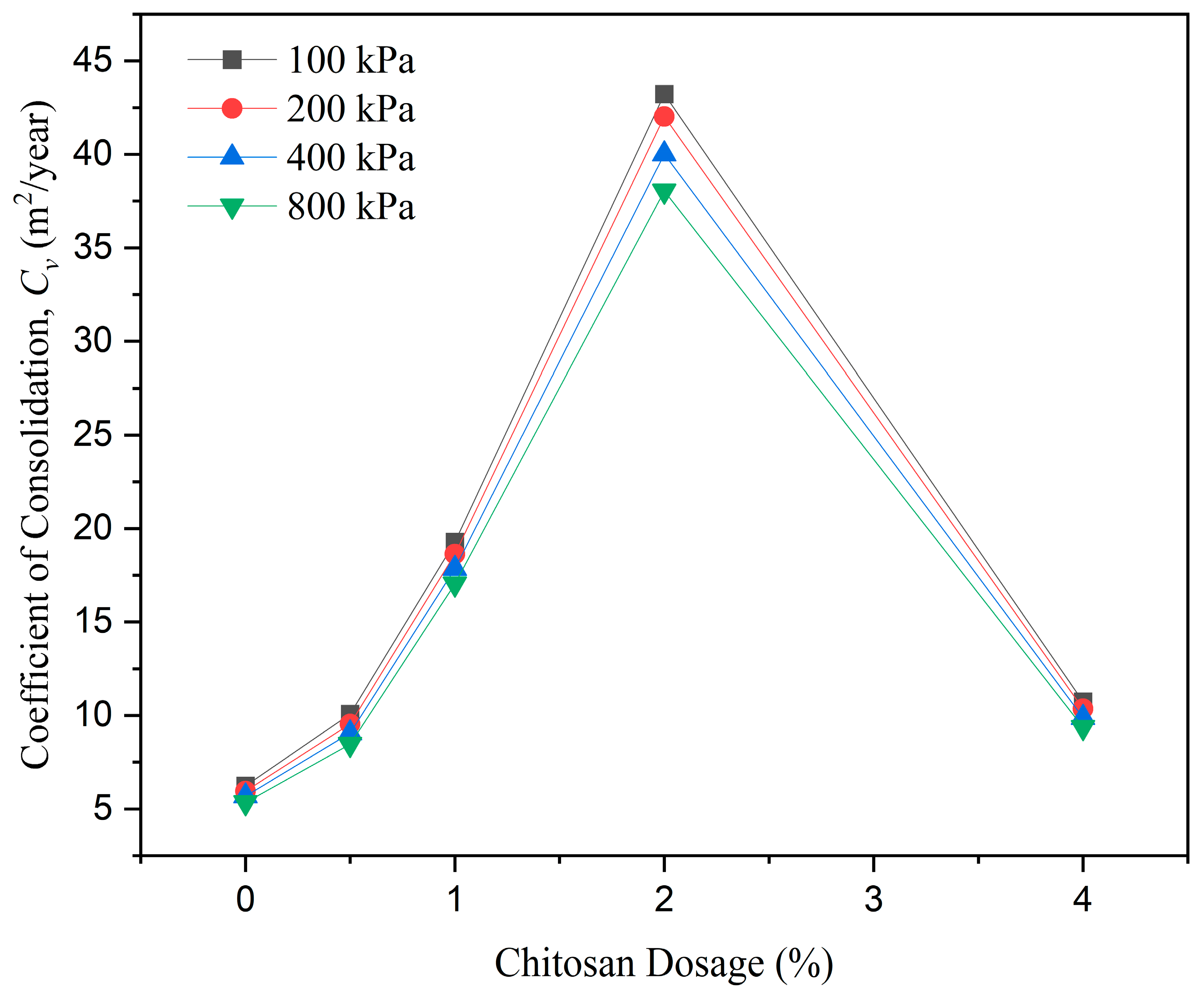 Buildings 13 02230 g006