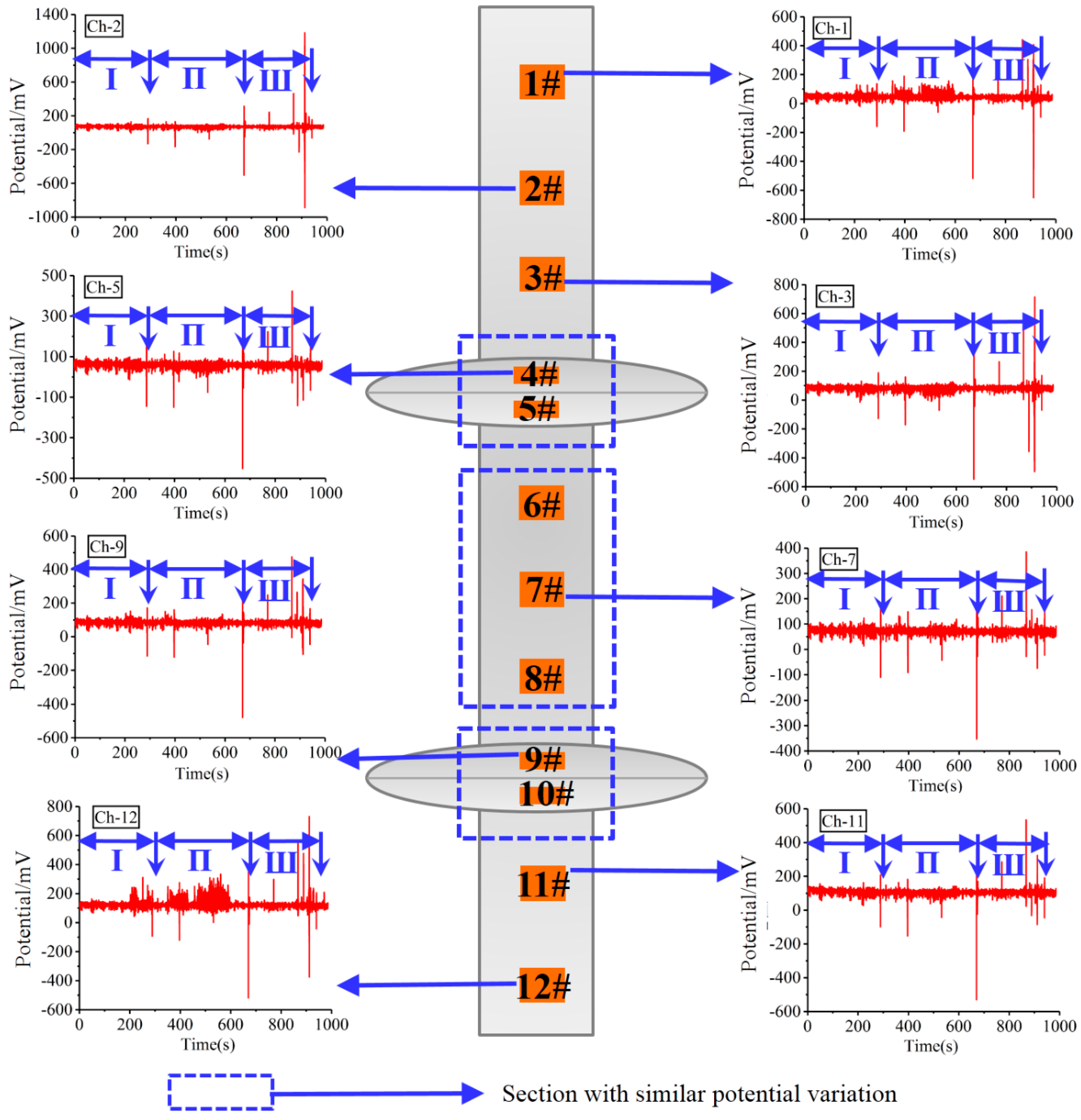 Buildings 13 02231 g004