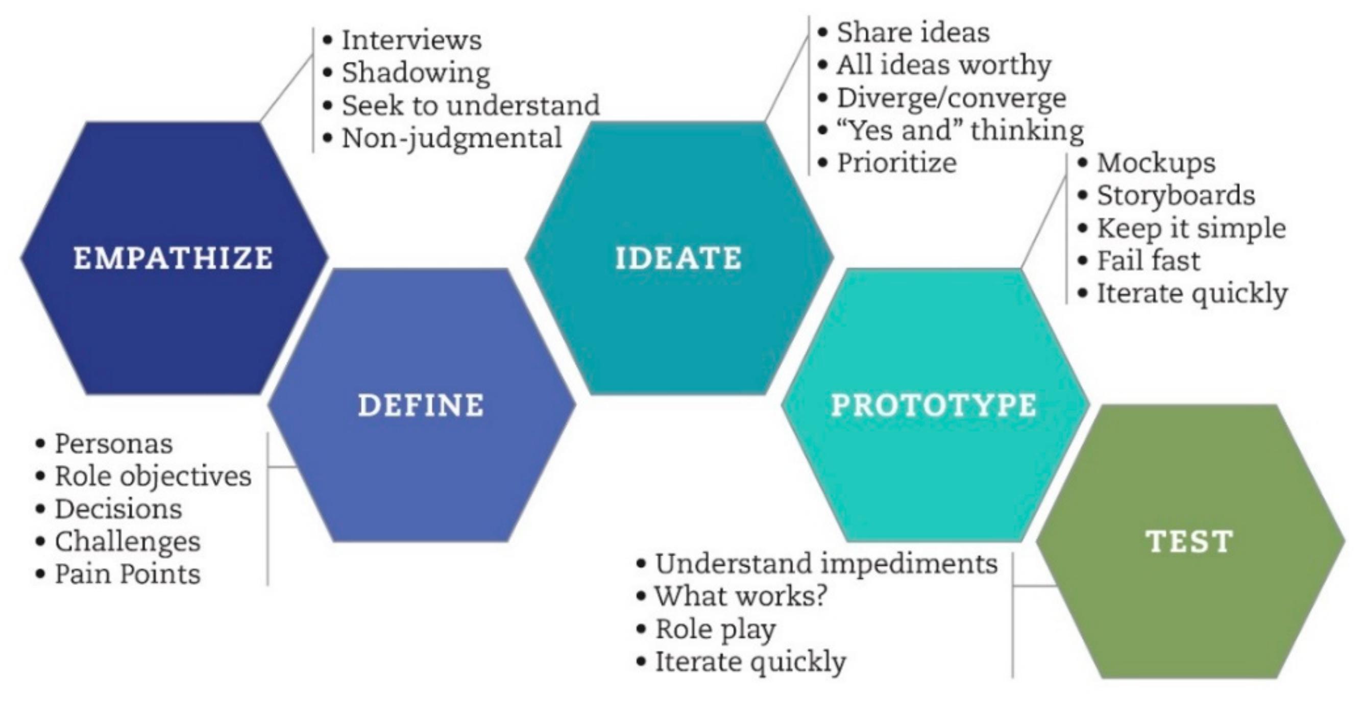 Buildings 13 02232 g002