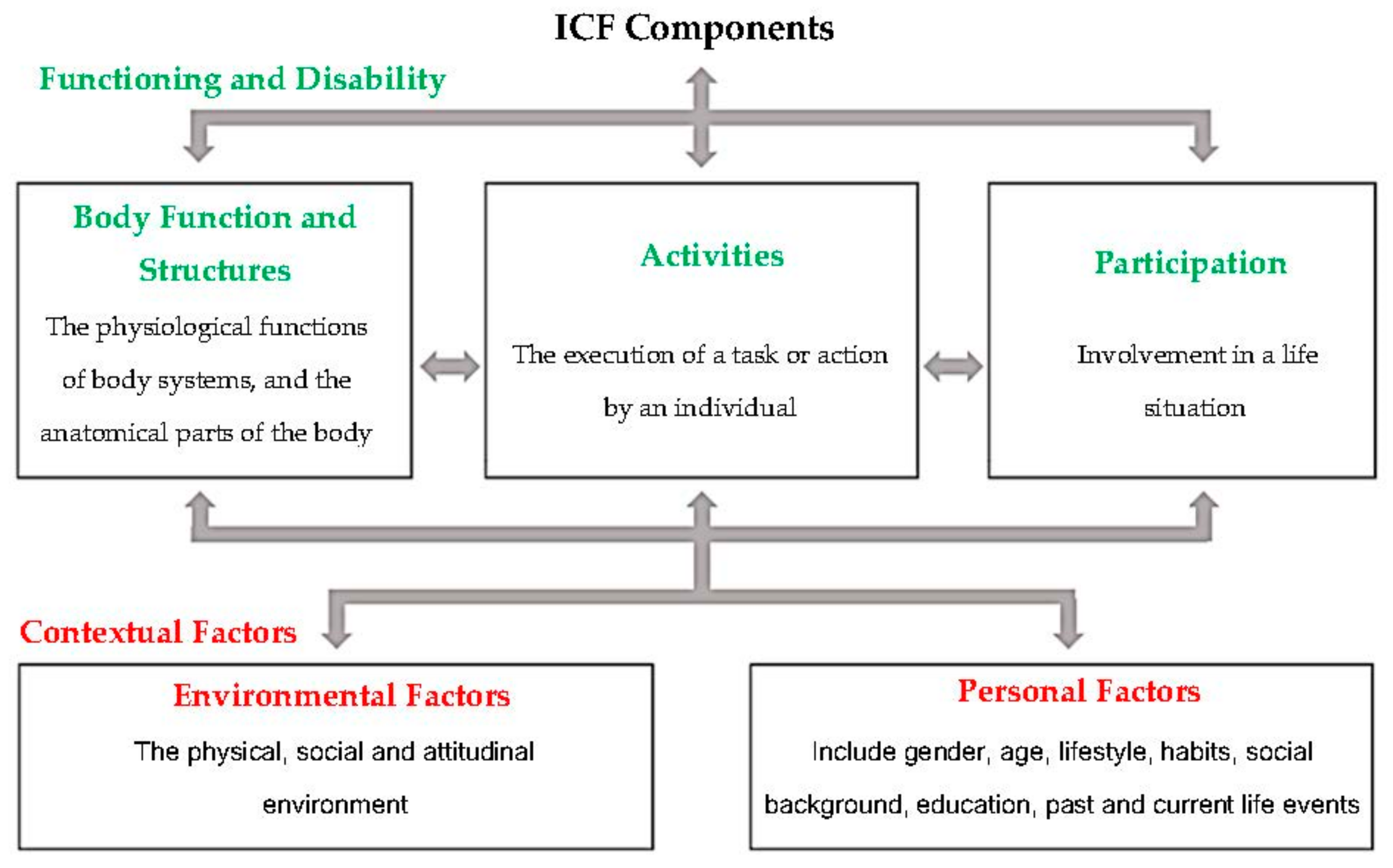 Buildings 13 02232 g003