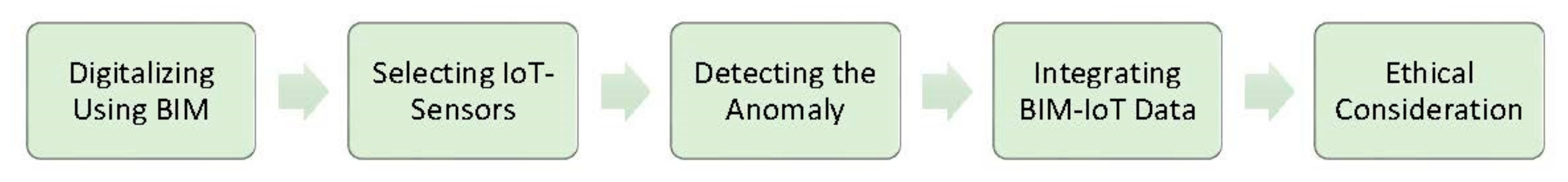 Buildings 13 02232 g005