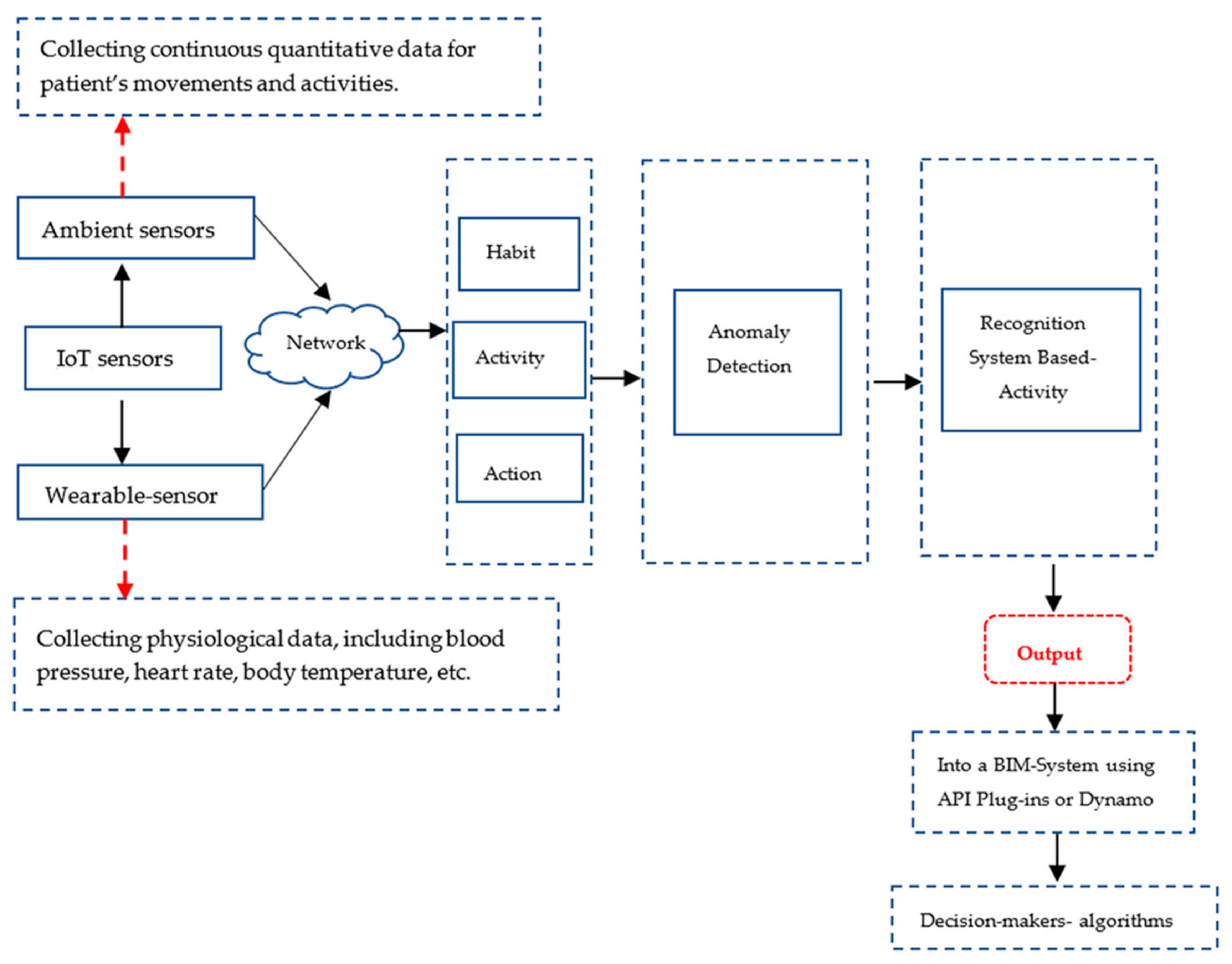 Buildings 13 02232 g006
