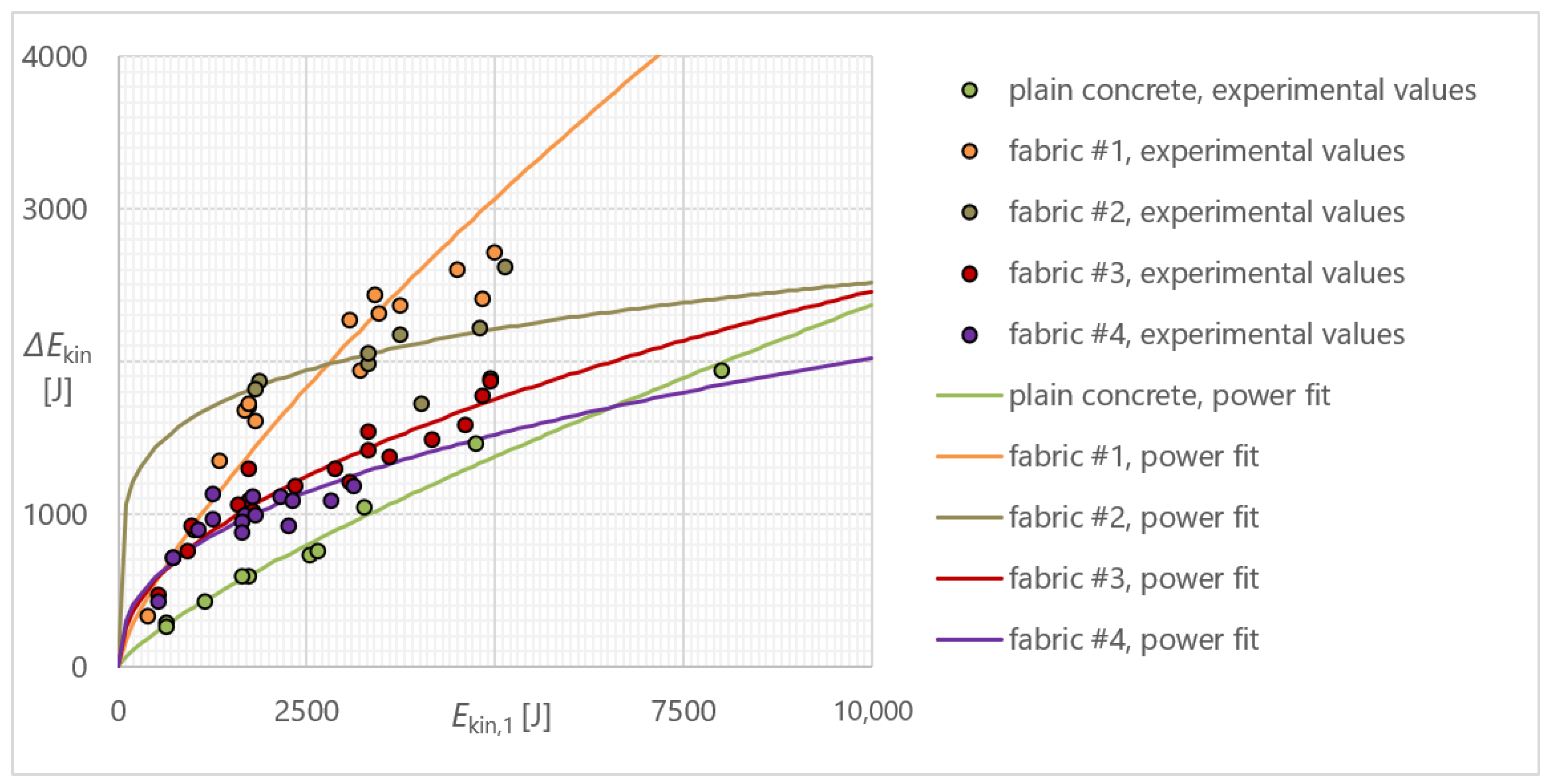 Buildings 13 02234 g007