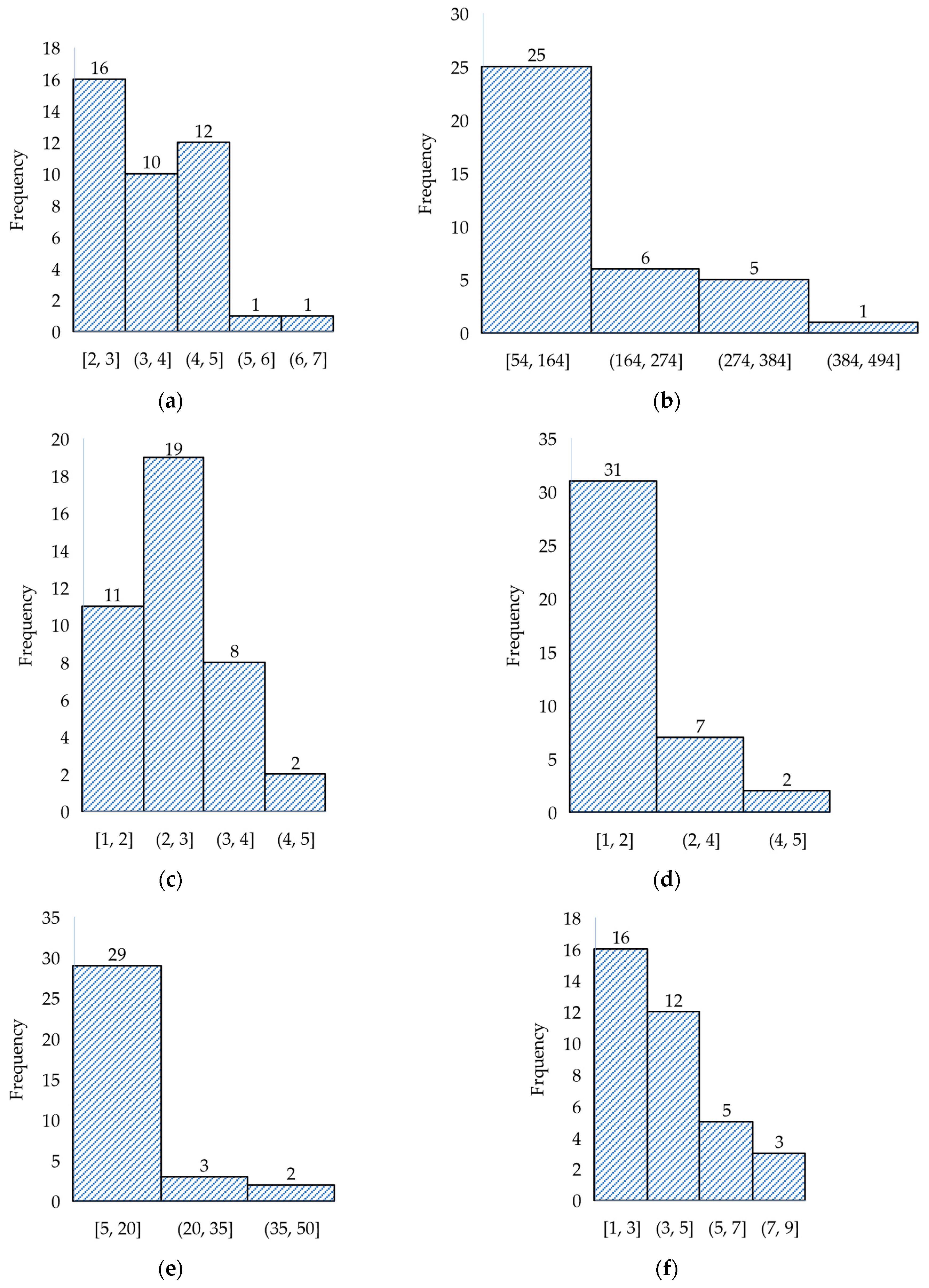 Buildings 13 02235 g003a