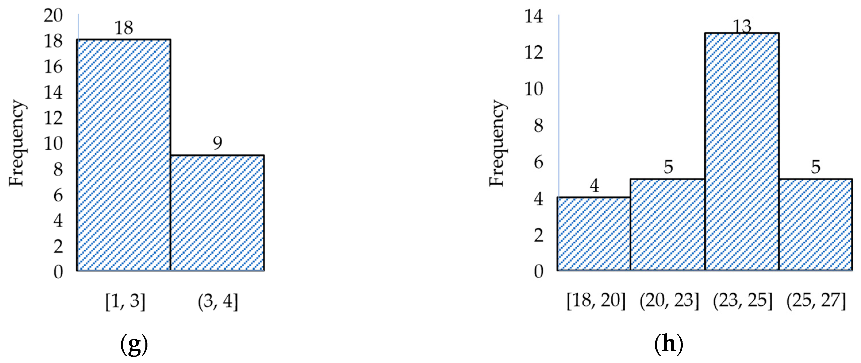 Buildings 13 02235 g003b