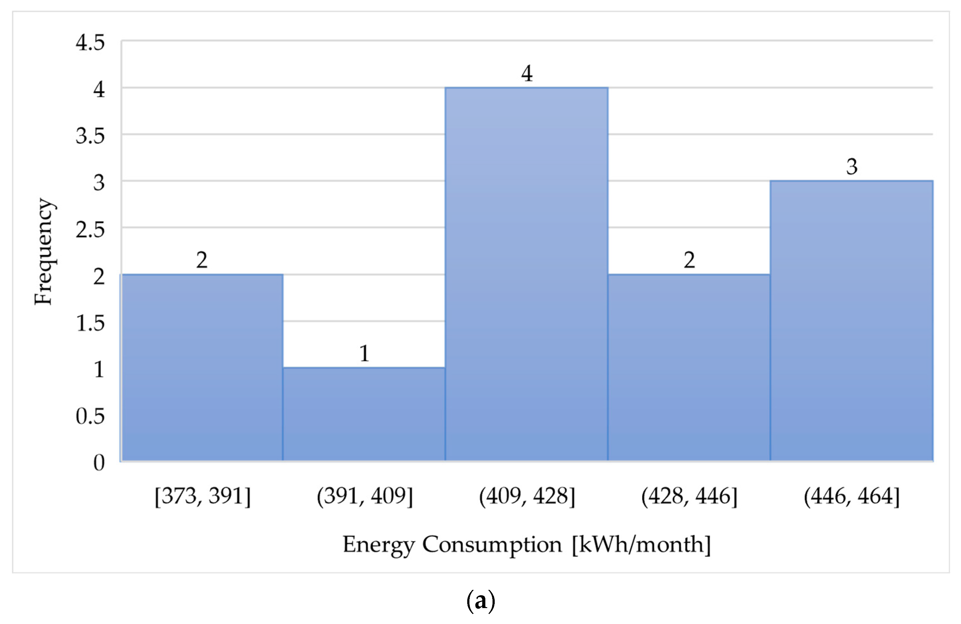 Buildings 13 02235 g004a