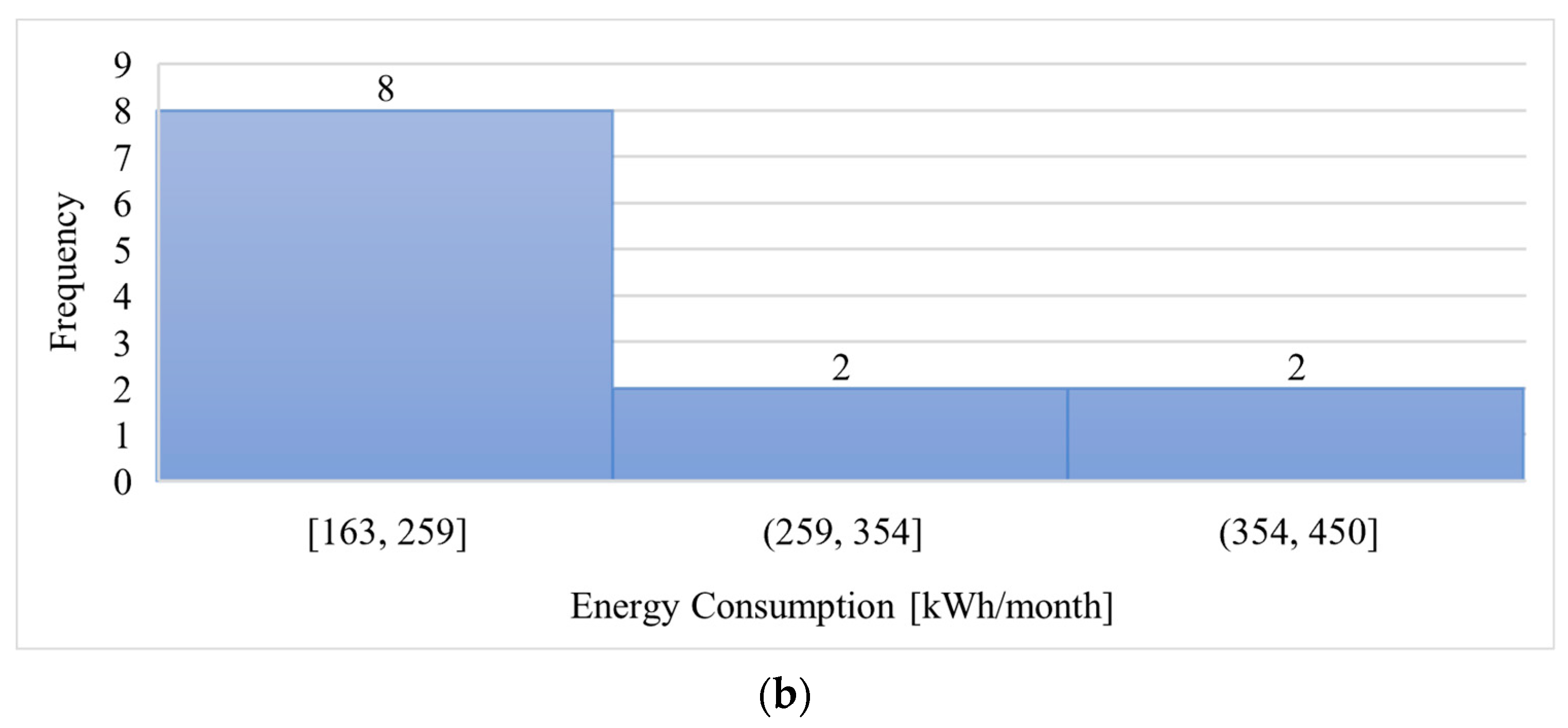 Buildings 13 02235 g004b