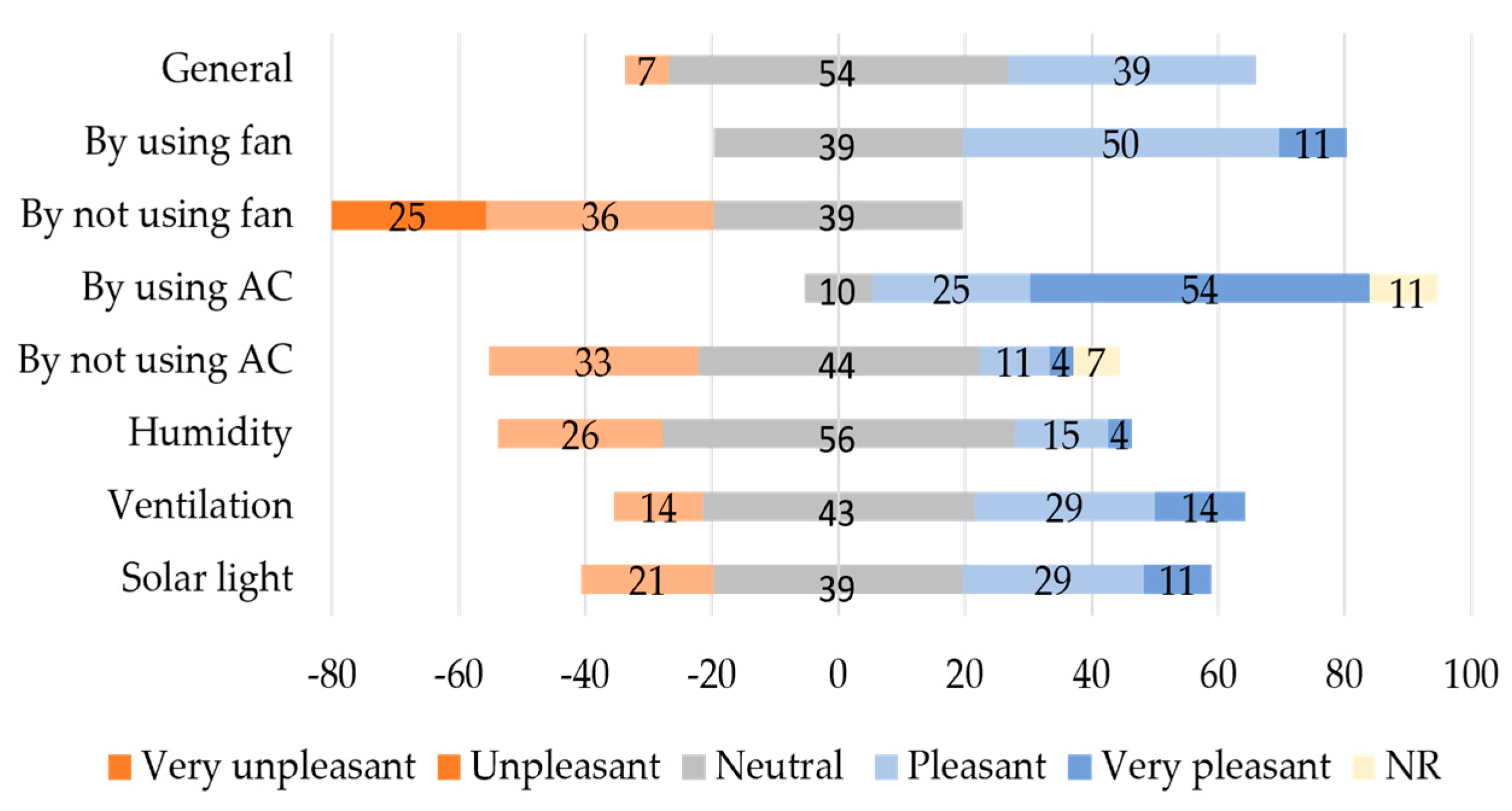 Buildings 13 02235 g005