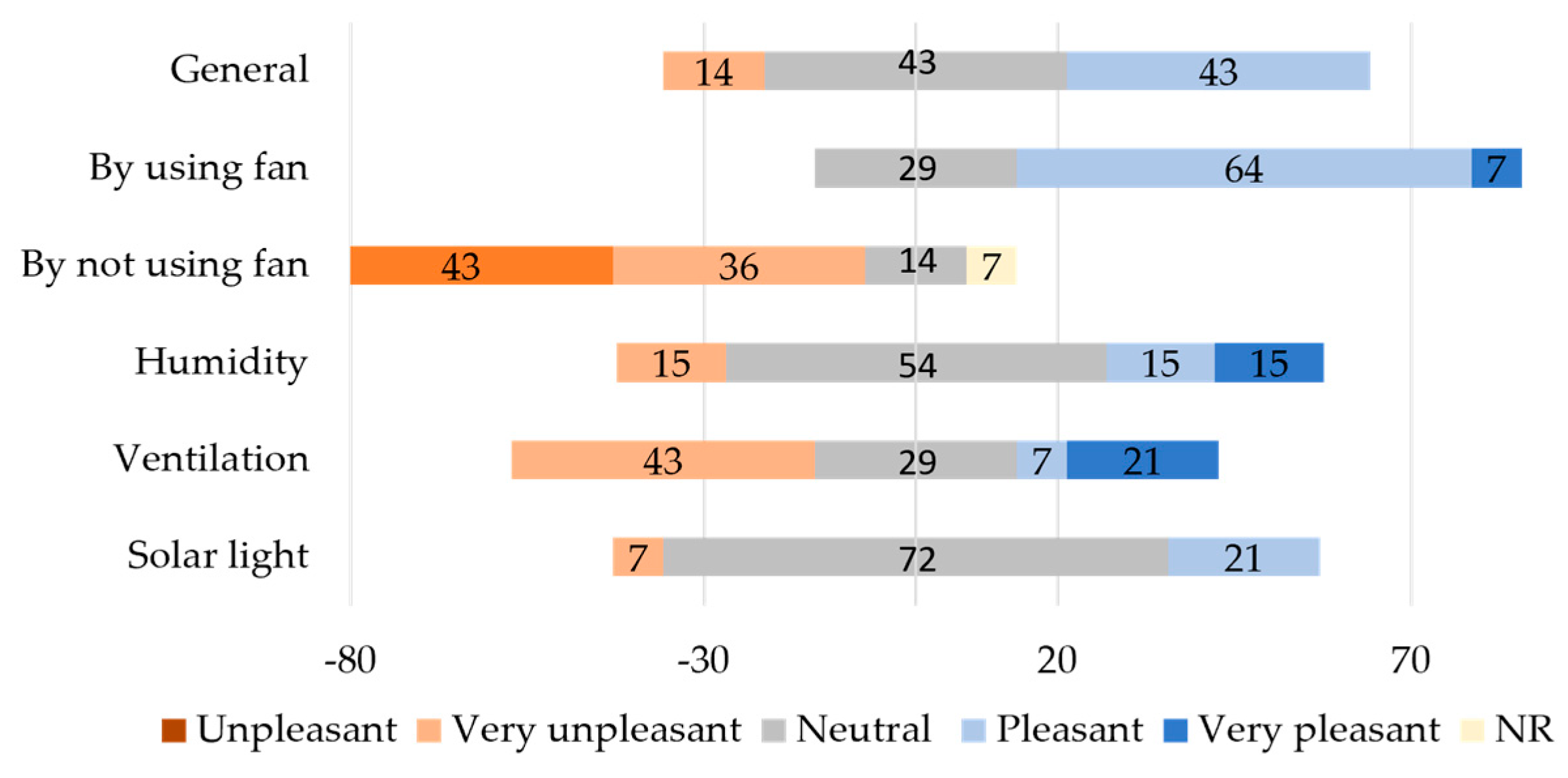 Buildings 13 02235 g006