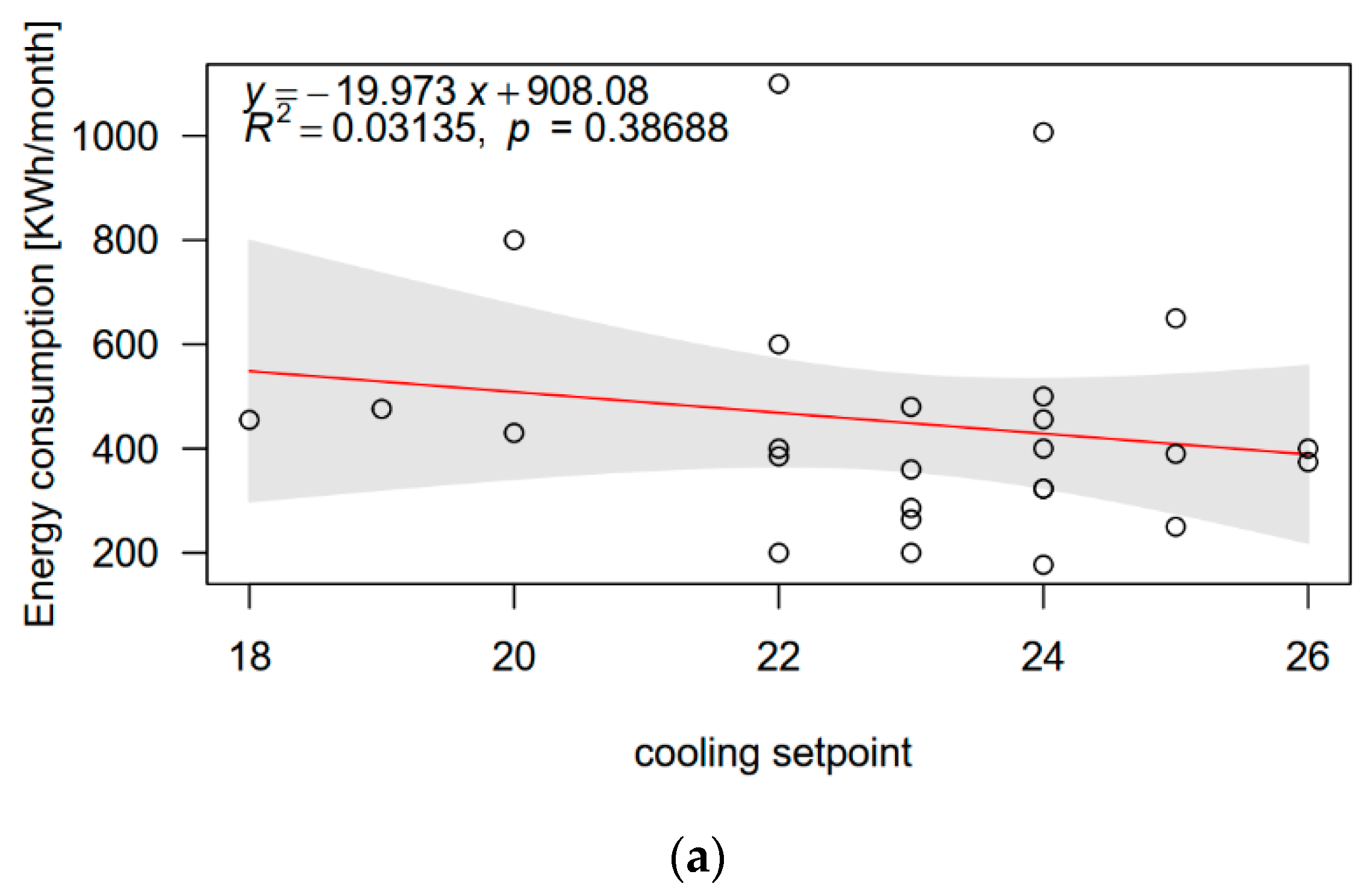 Buildings 13 02235 g008a