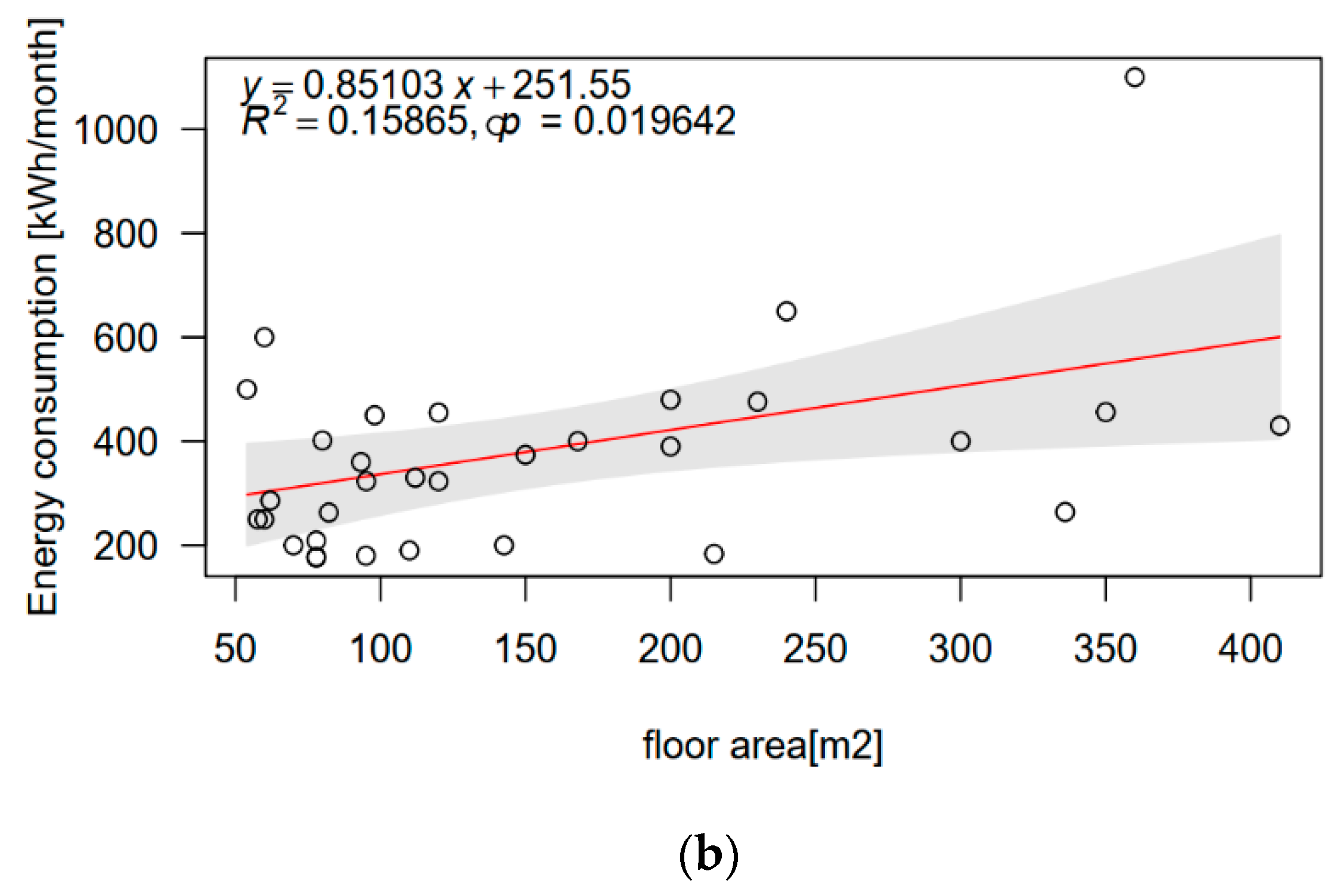 Buildings 13 02235 g008b