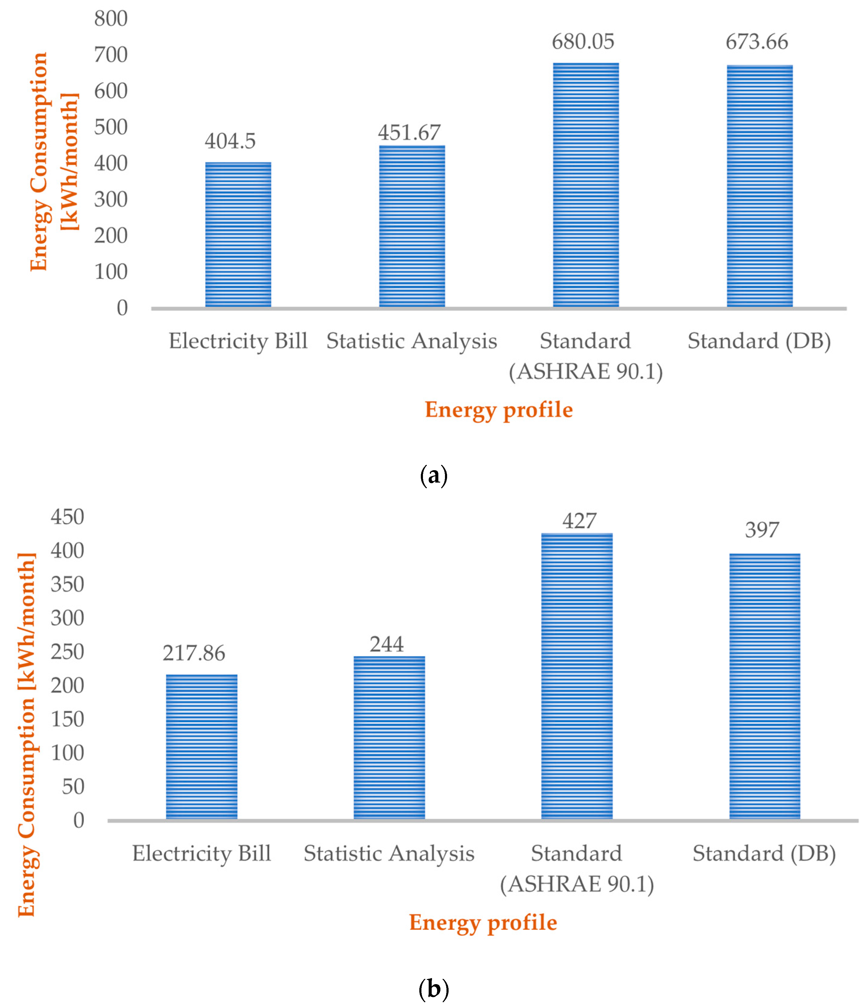 Buildings 13 02235 g011