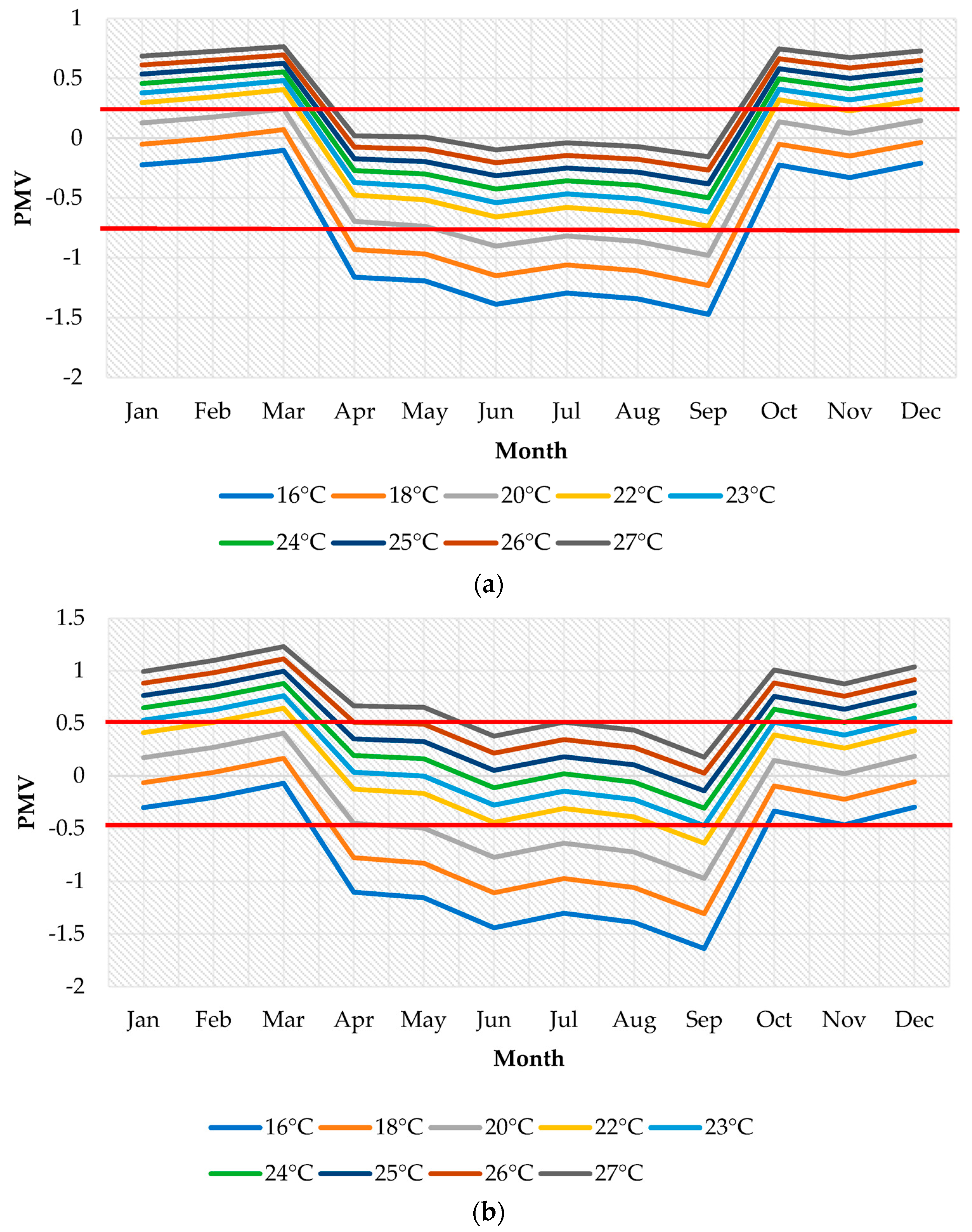 Buildings 13 02235 g012