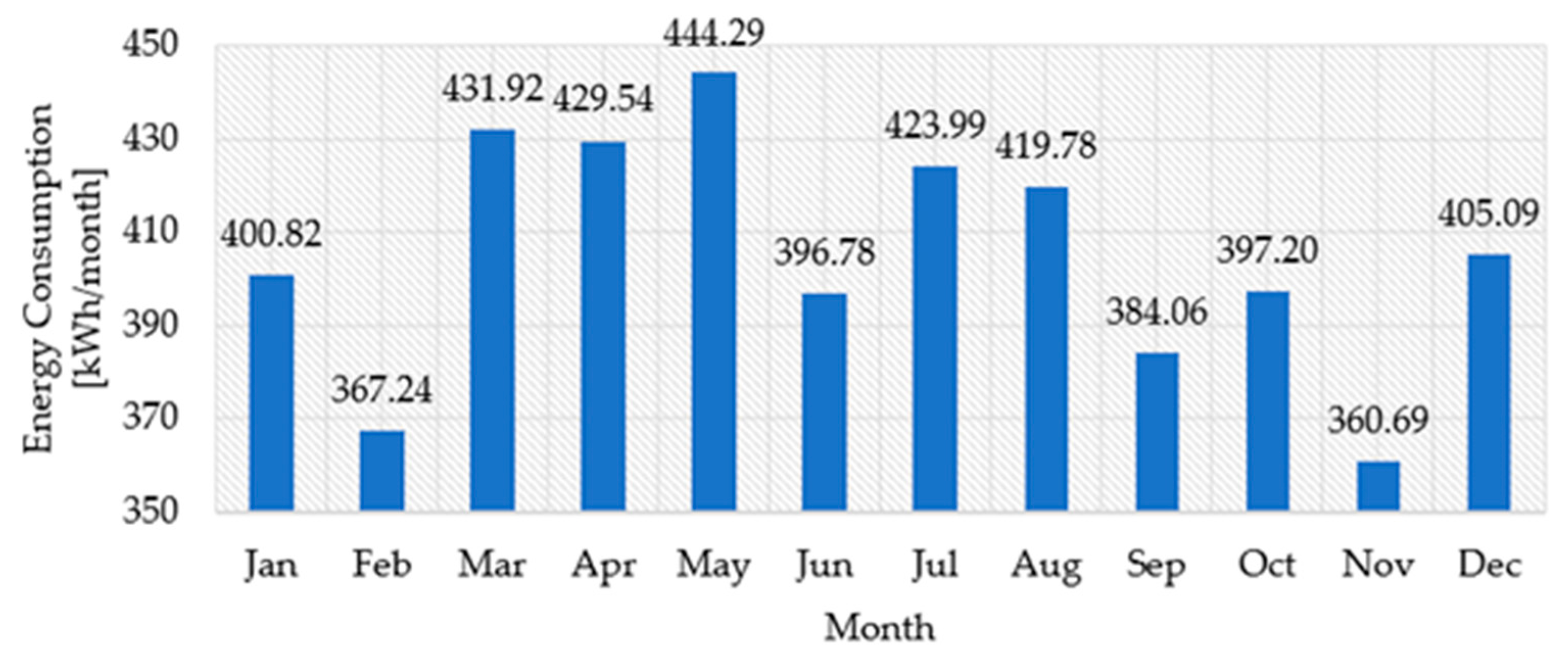 Buildings 13 02235 g014