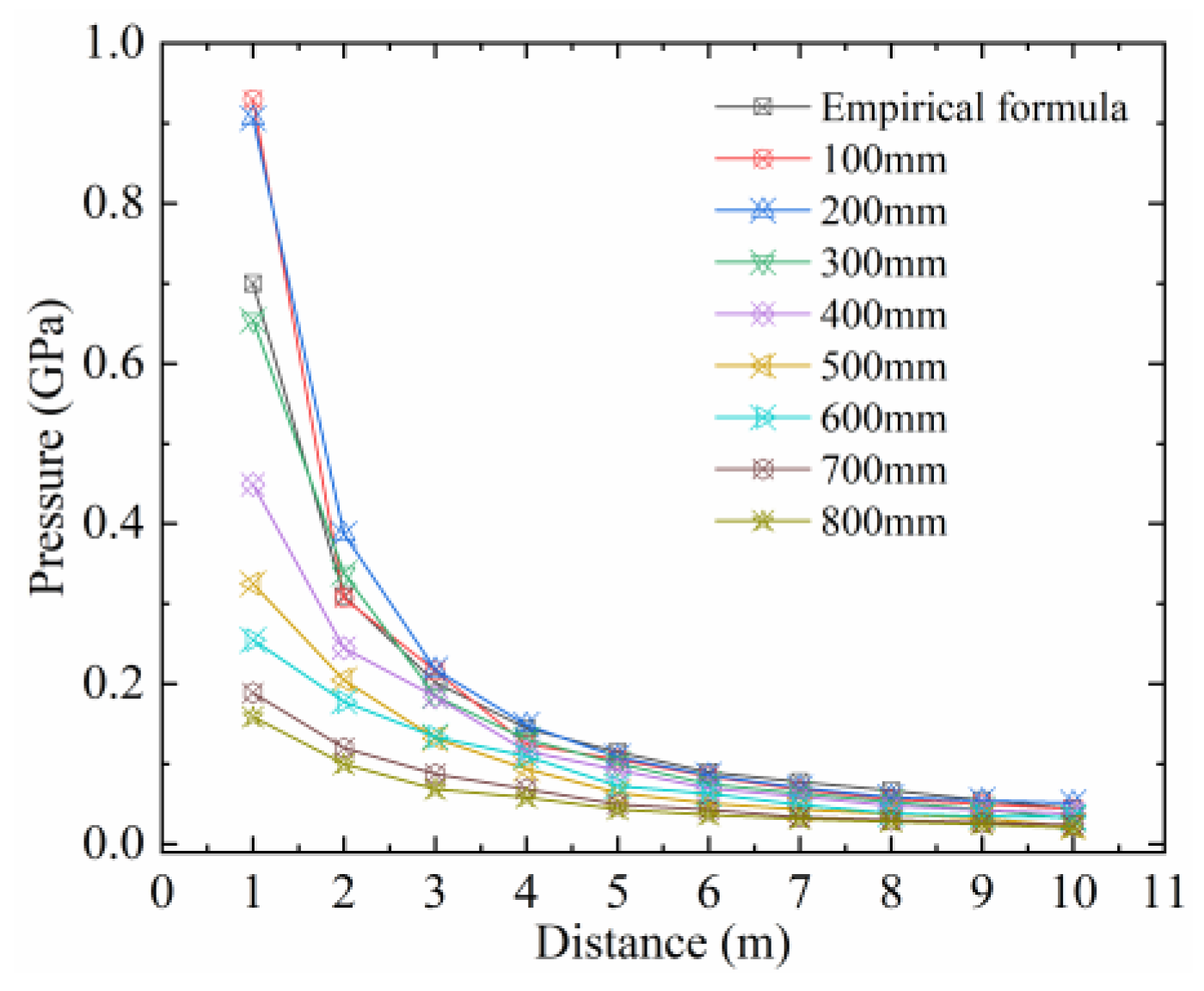 Buildings 13 02237 g002