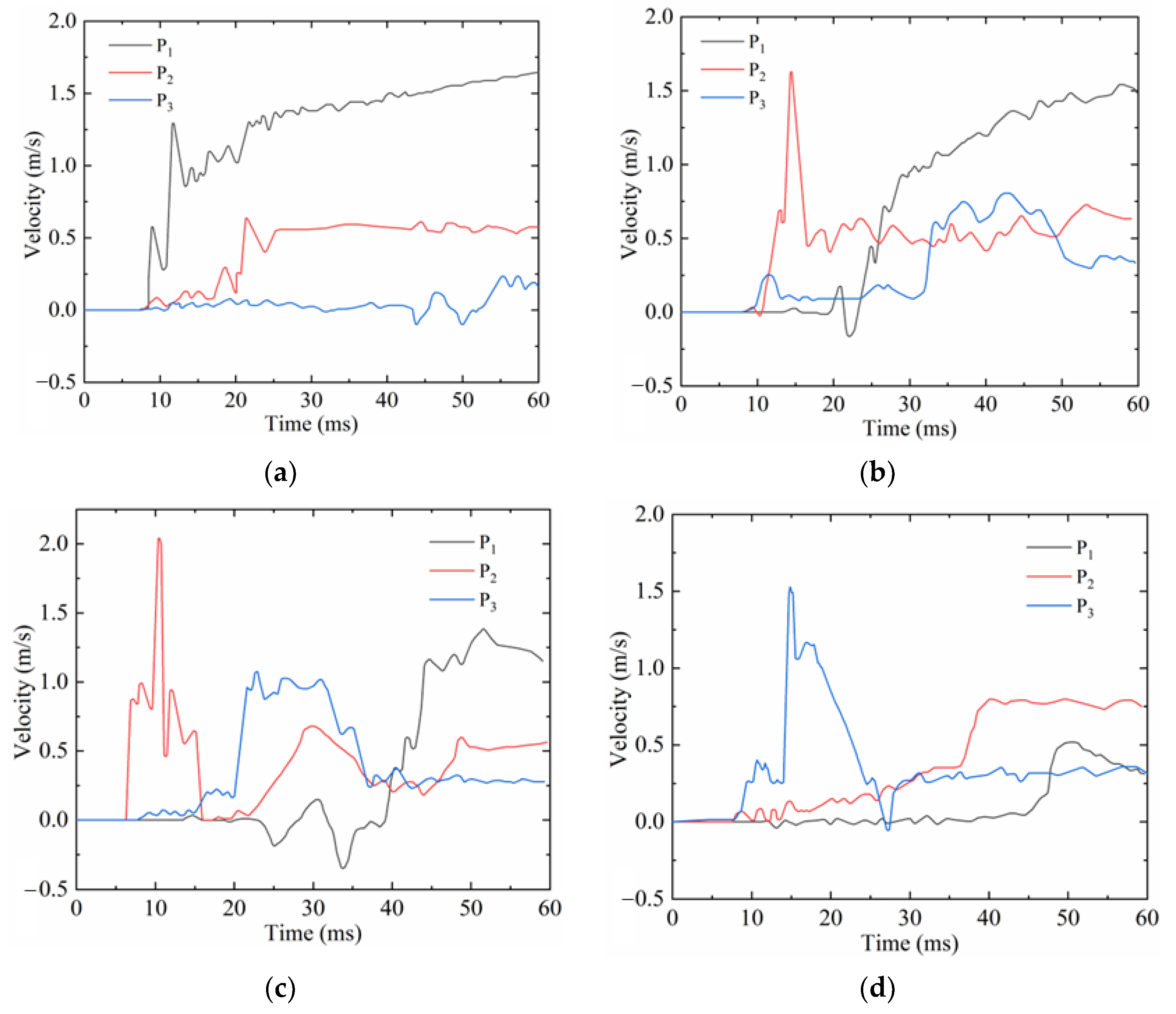 Buildings 13 02237 g011