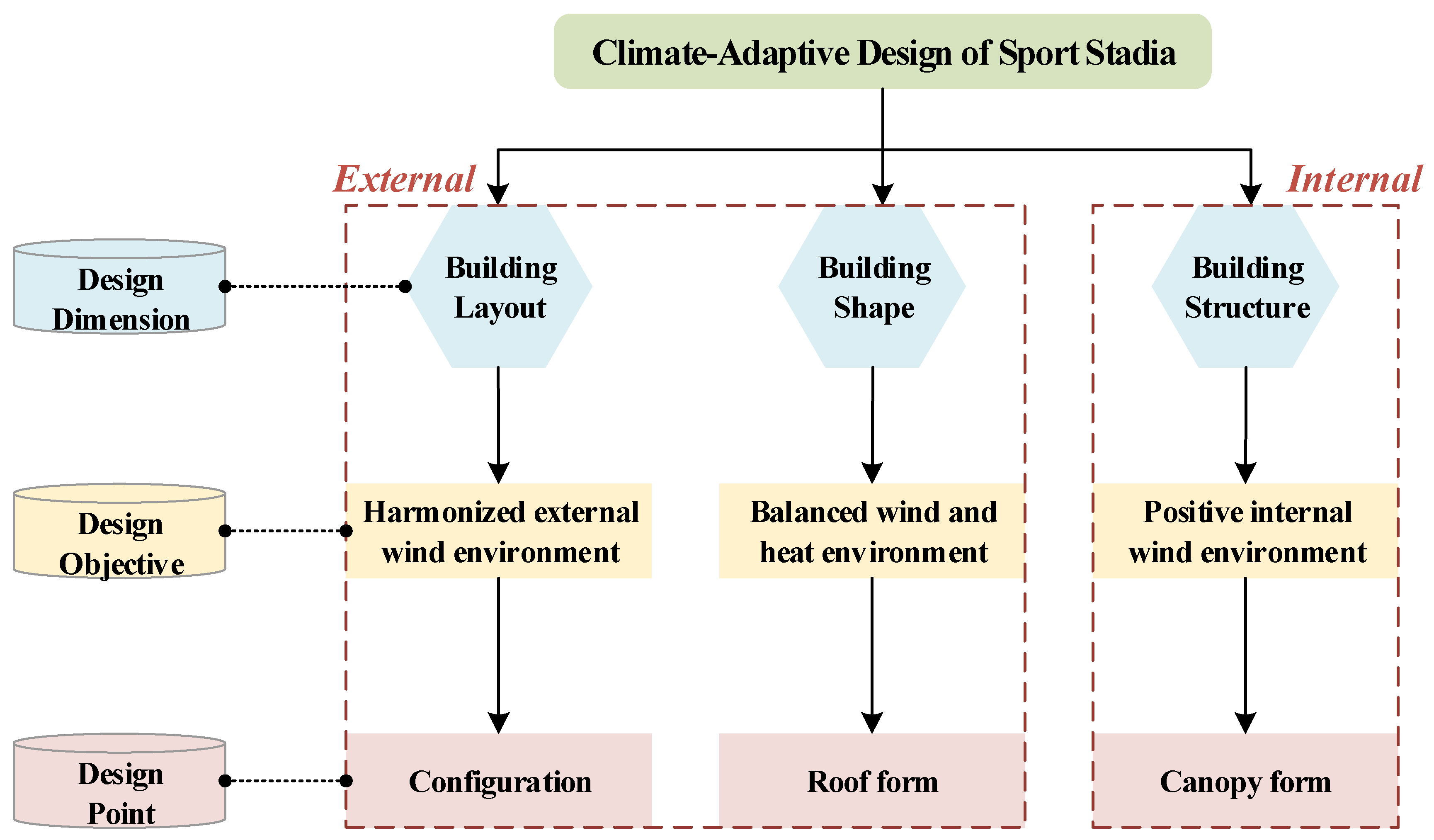Buildings 13 02238 g001