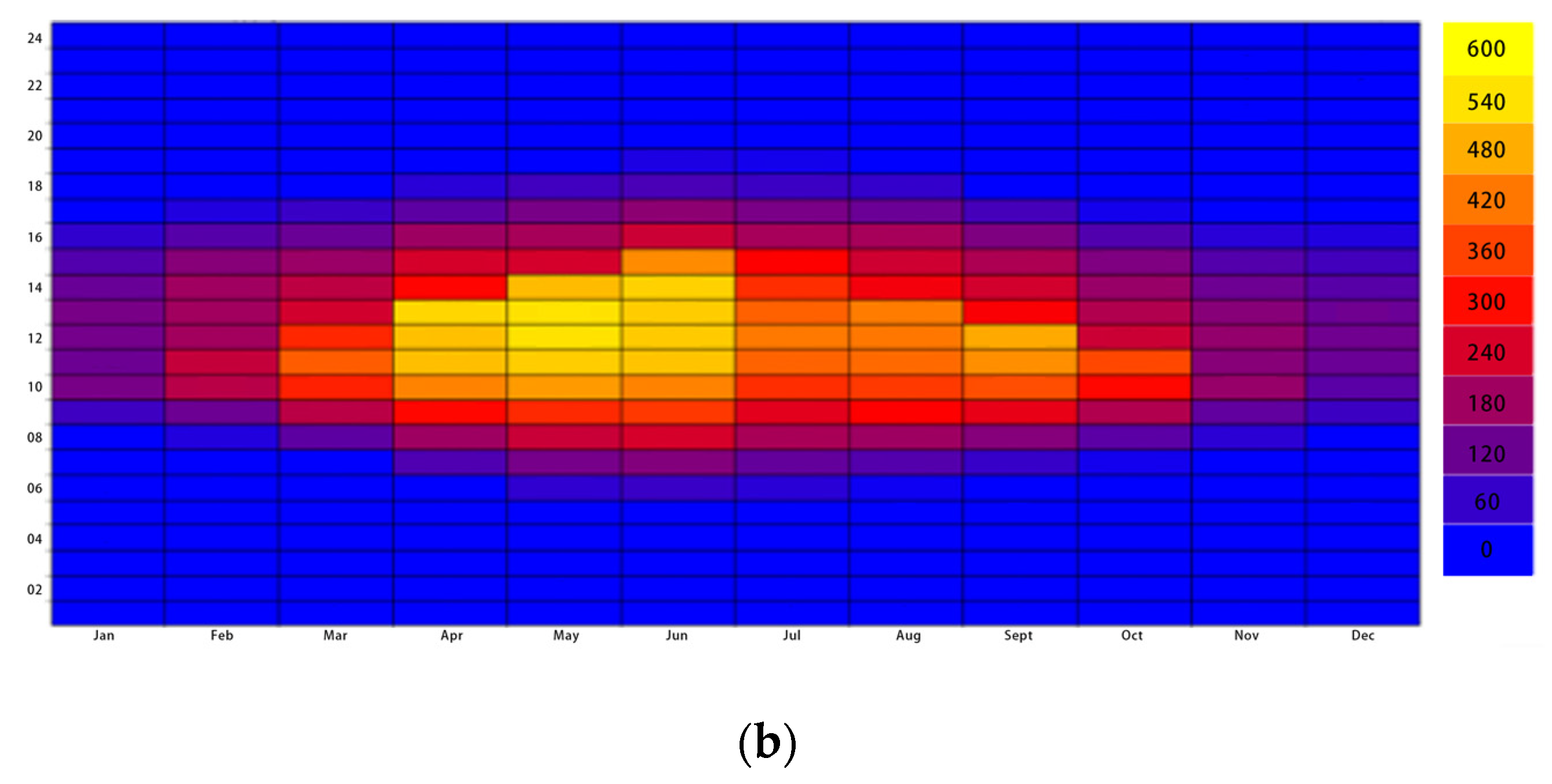 Buildings 13 02238 g012b
