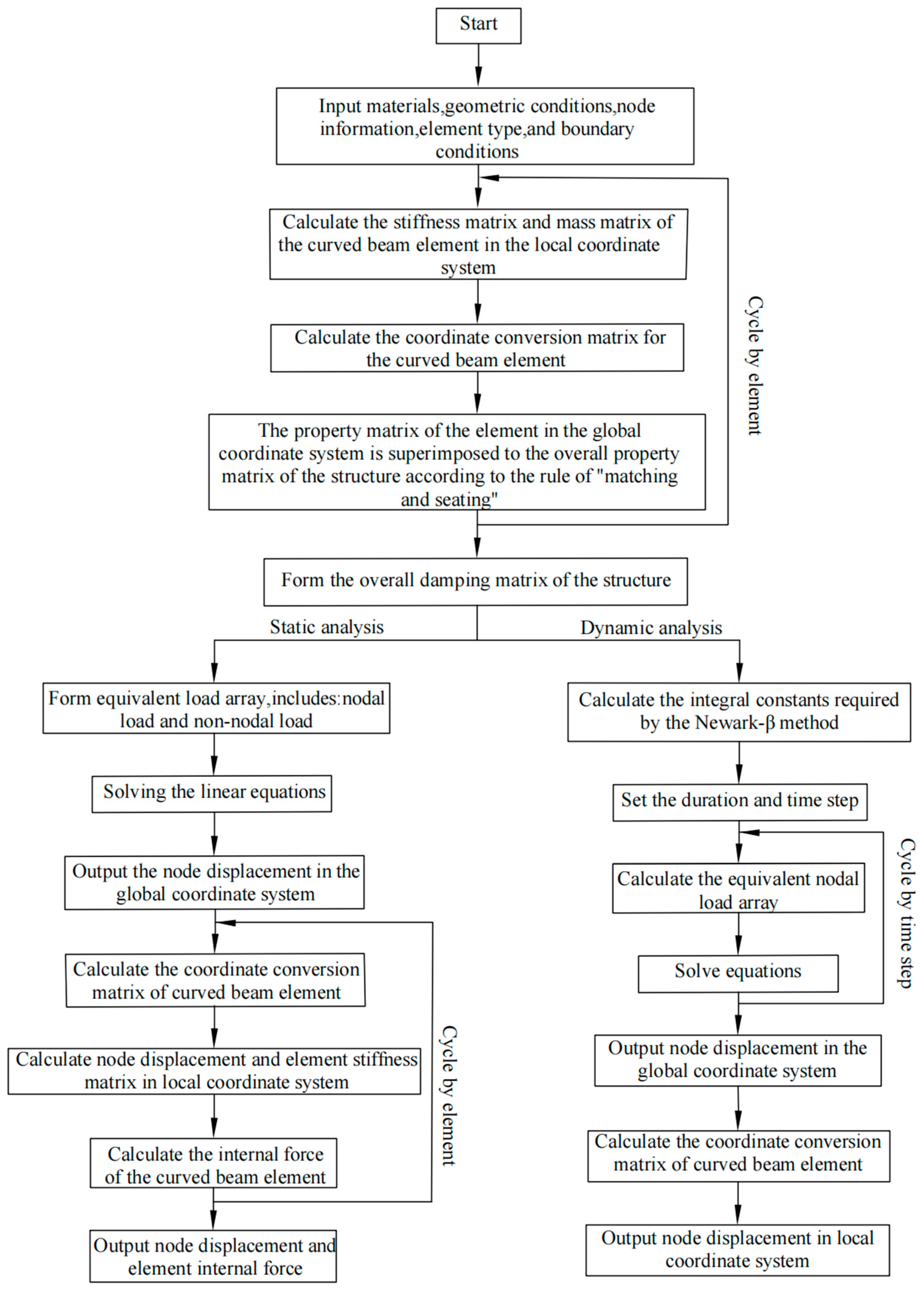 Buildings 13 02239 g003