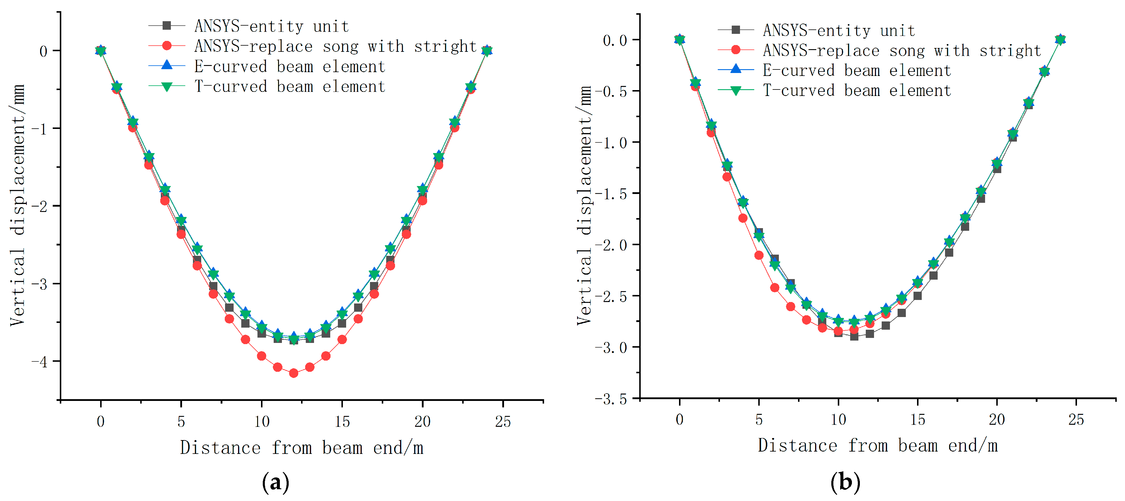 Buildings 13 02239 g007