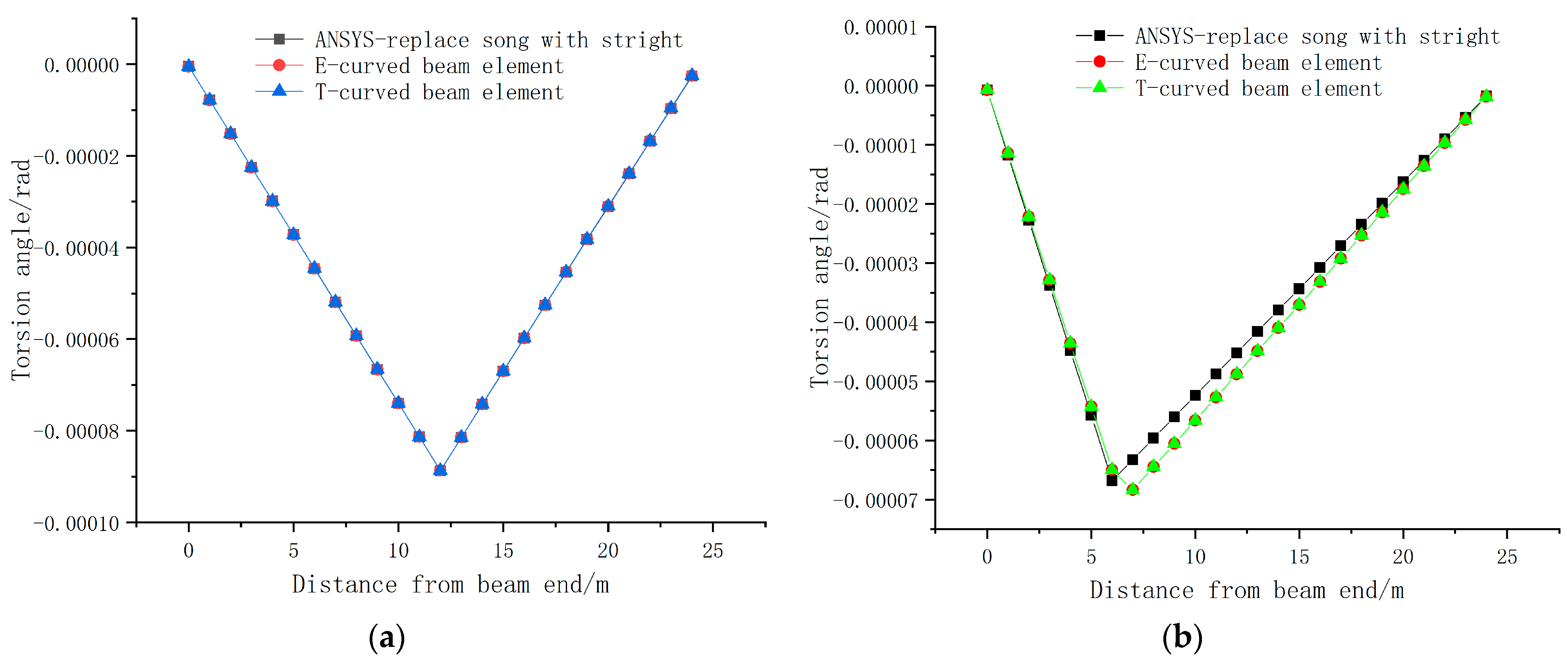 Buildings 13 02239 g008