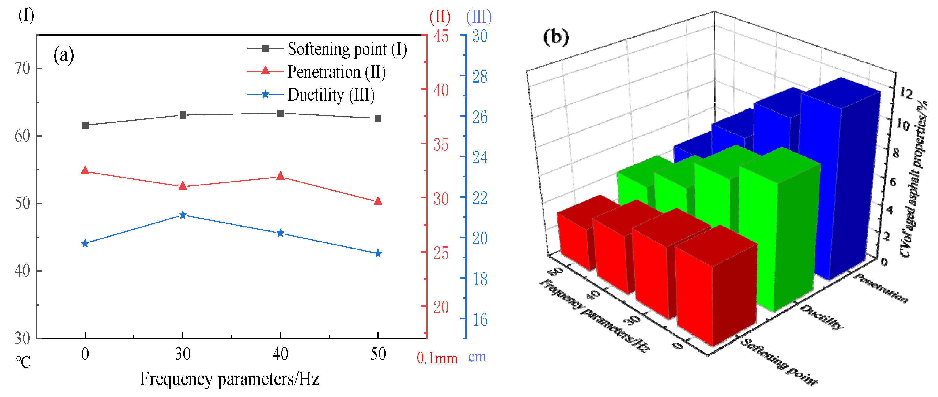 Buildings 13 02240 g007