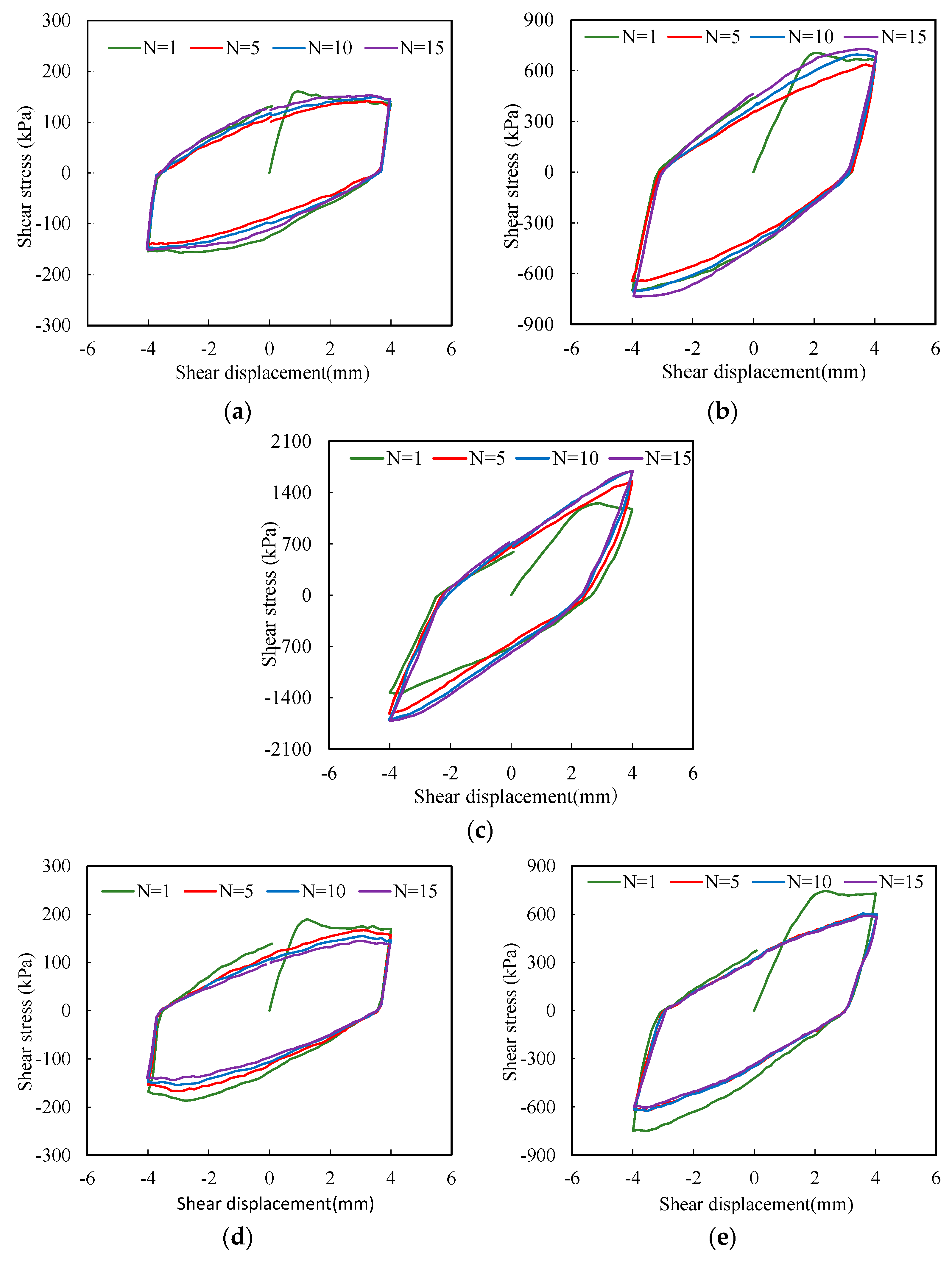 Buildings 13 02241 g008