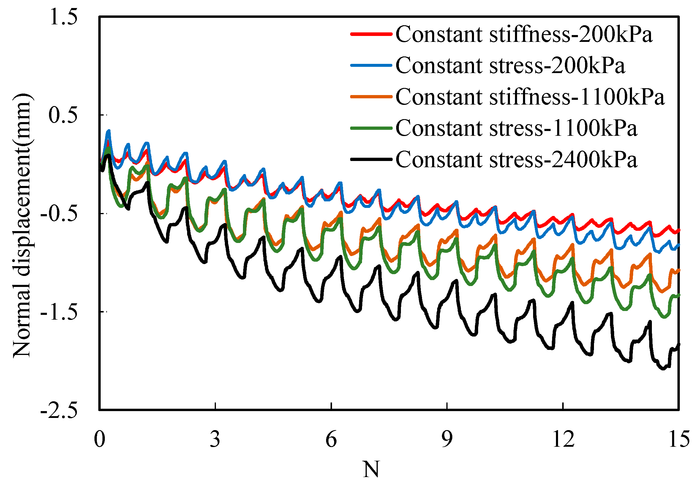 Buildings 13 02241 g009