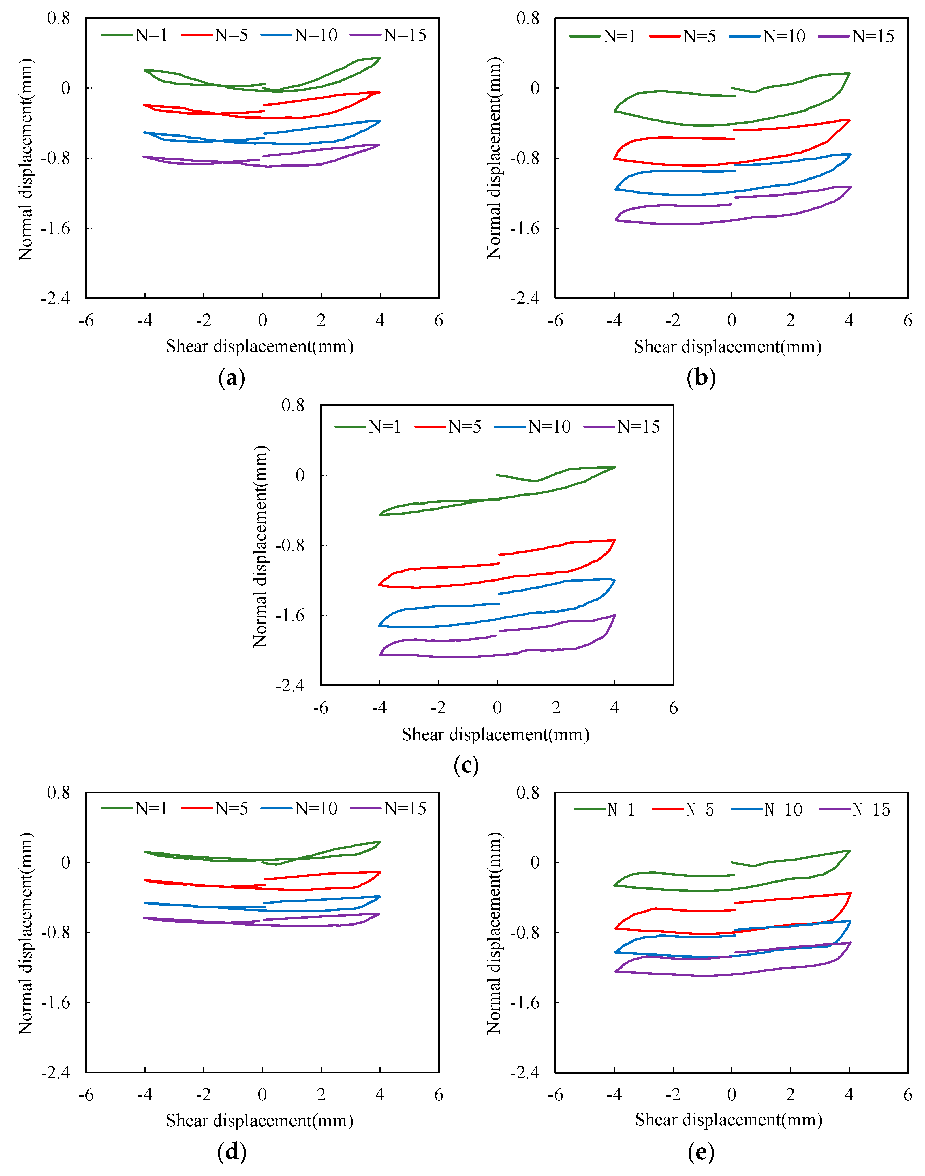 Buildings 13 02241 g010