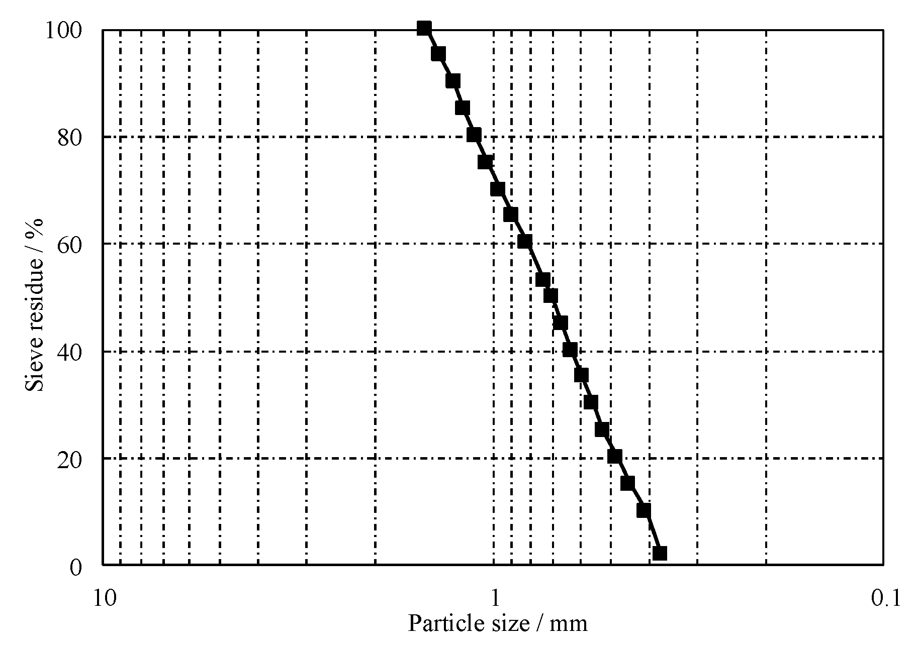 Buildings 13 02241 g016