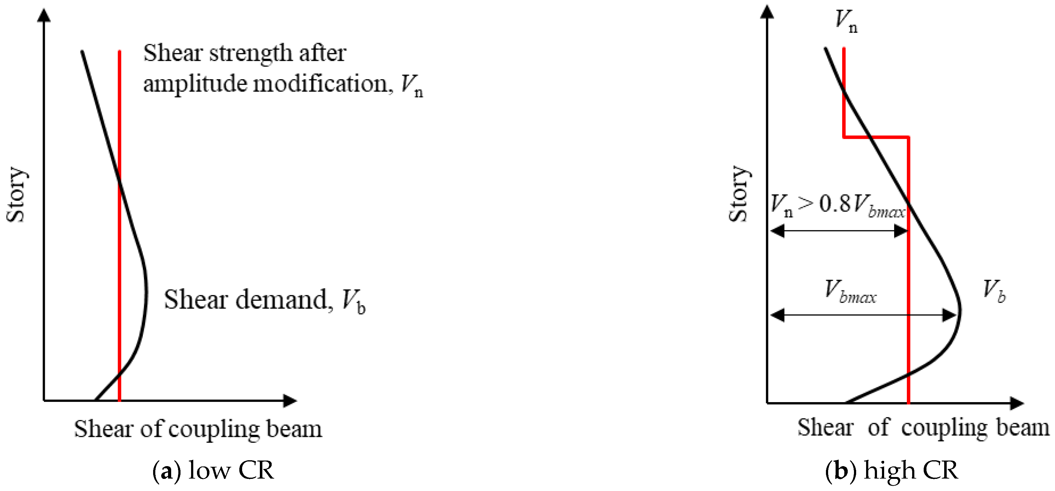 Buildings 13 02242 g003
