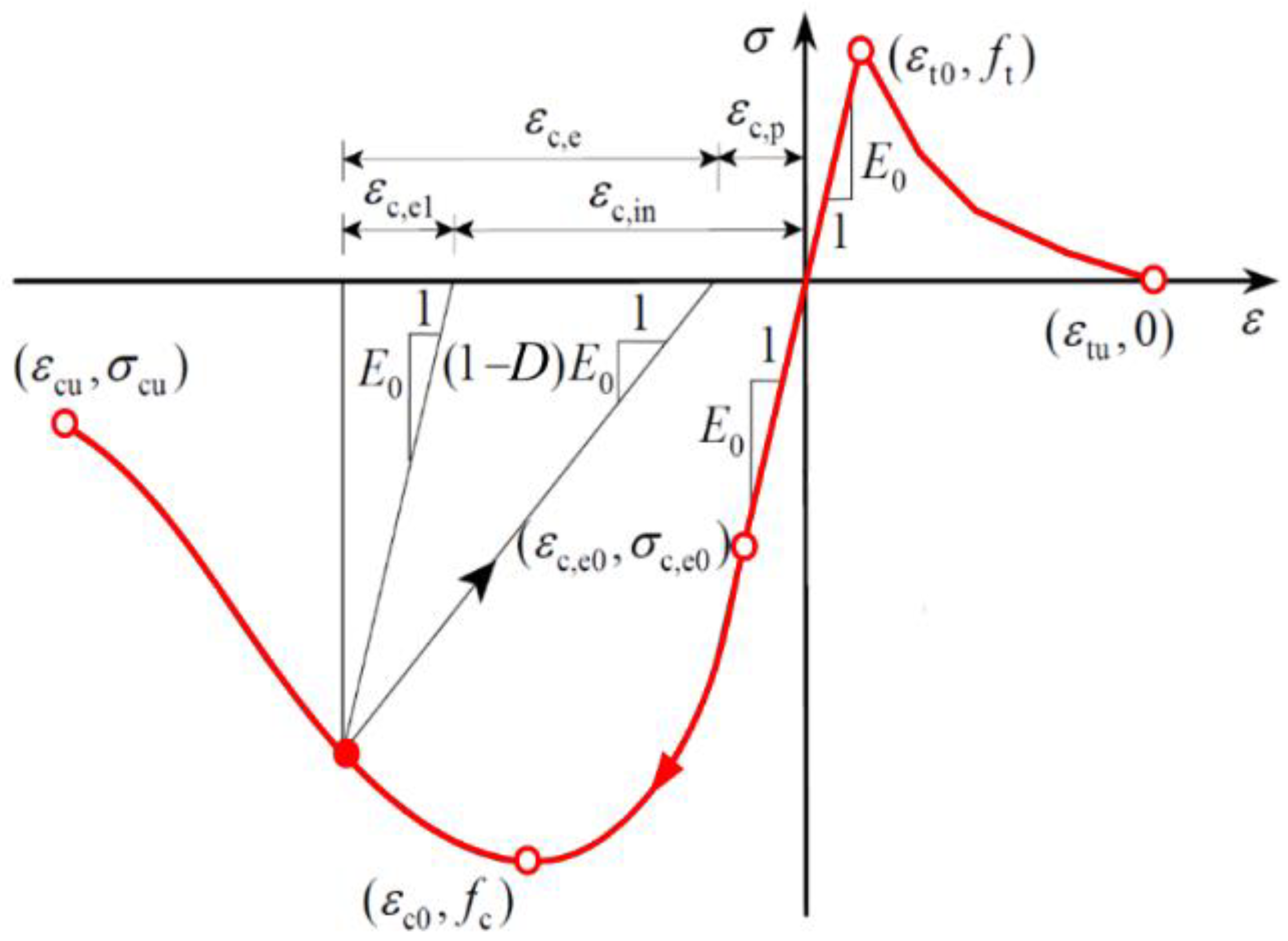 Buildings 13 02242 g004