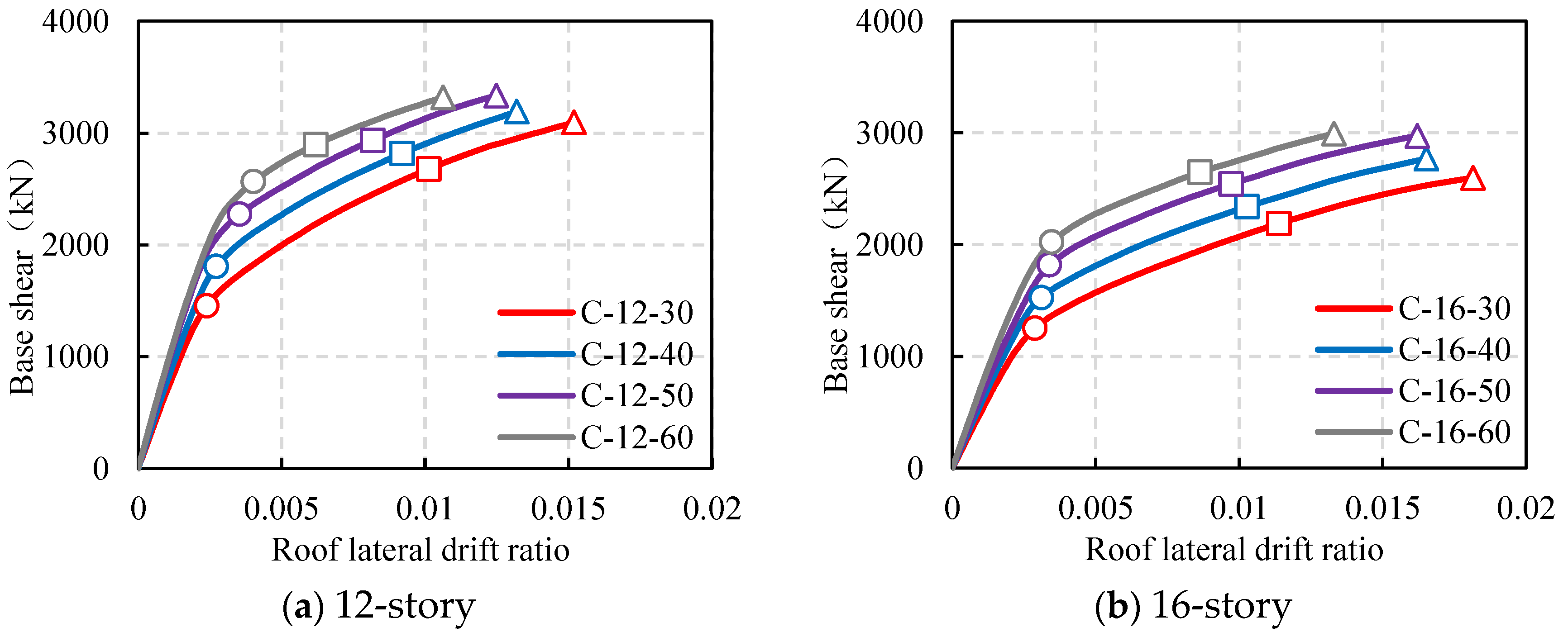 Buildings 13 02242 g008a
