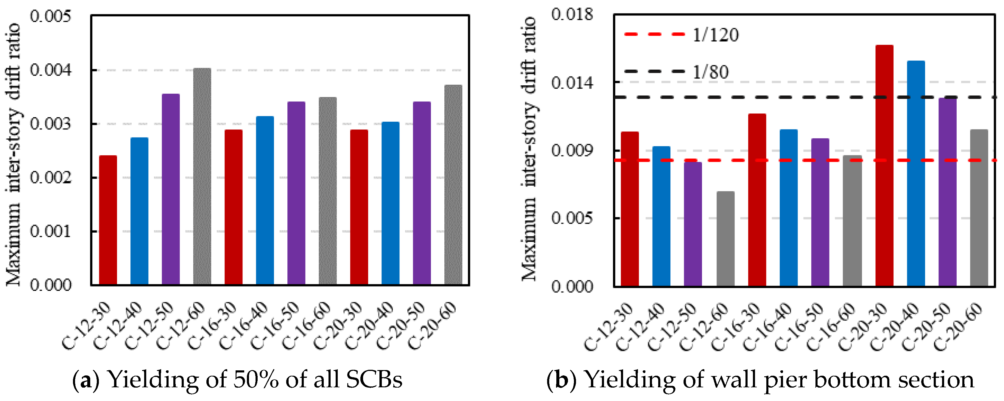 Buildings 13 02242 g009