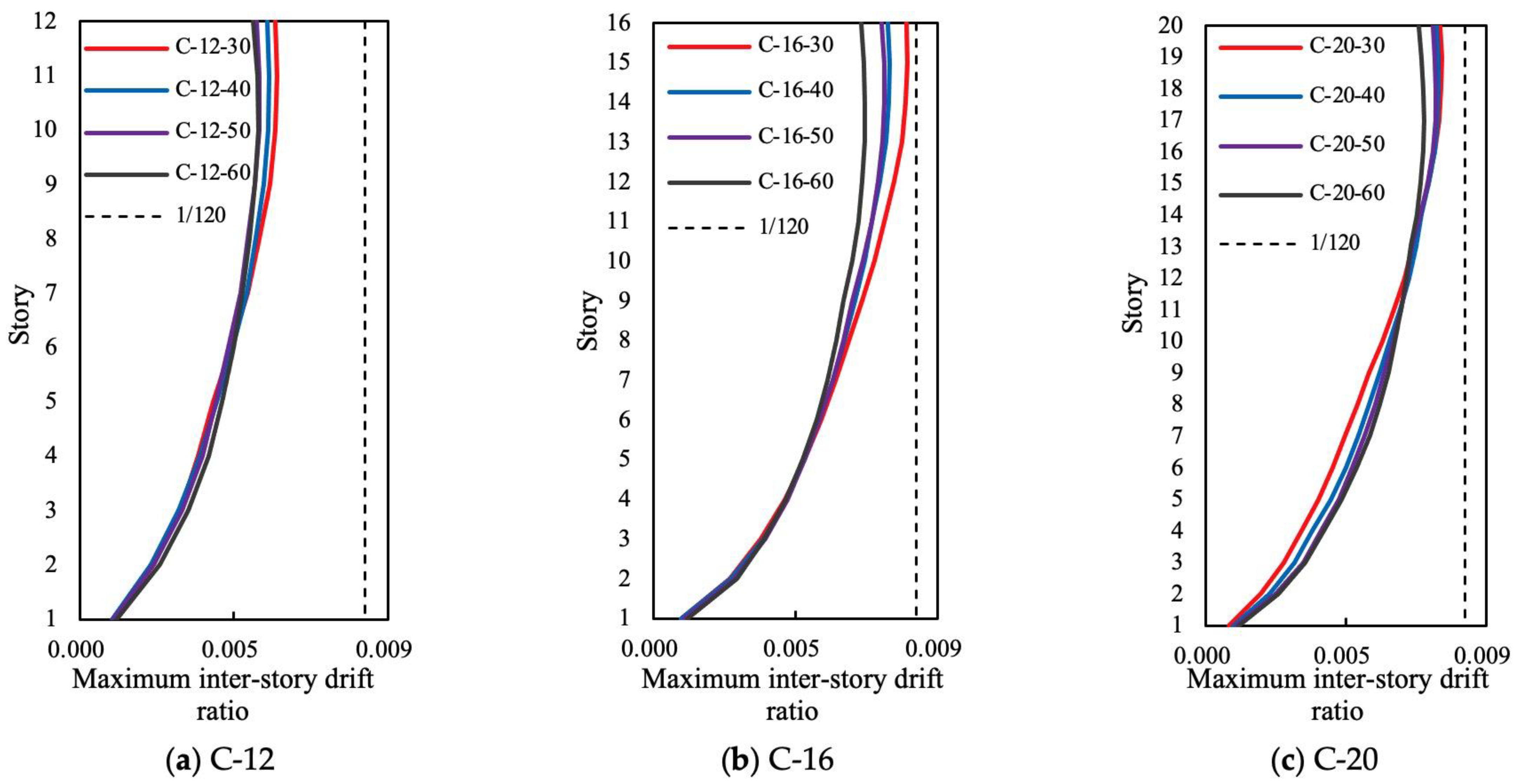 Buildings 13 02242 g012