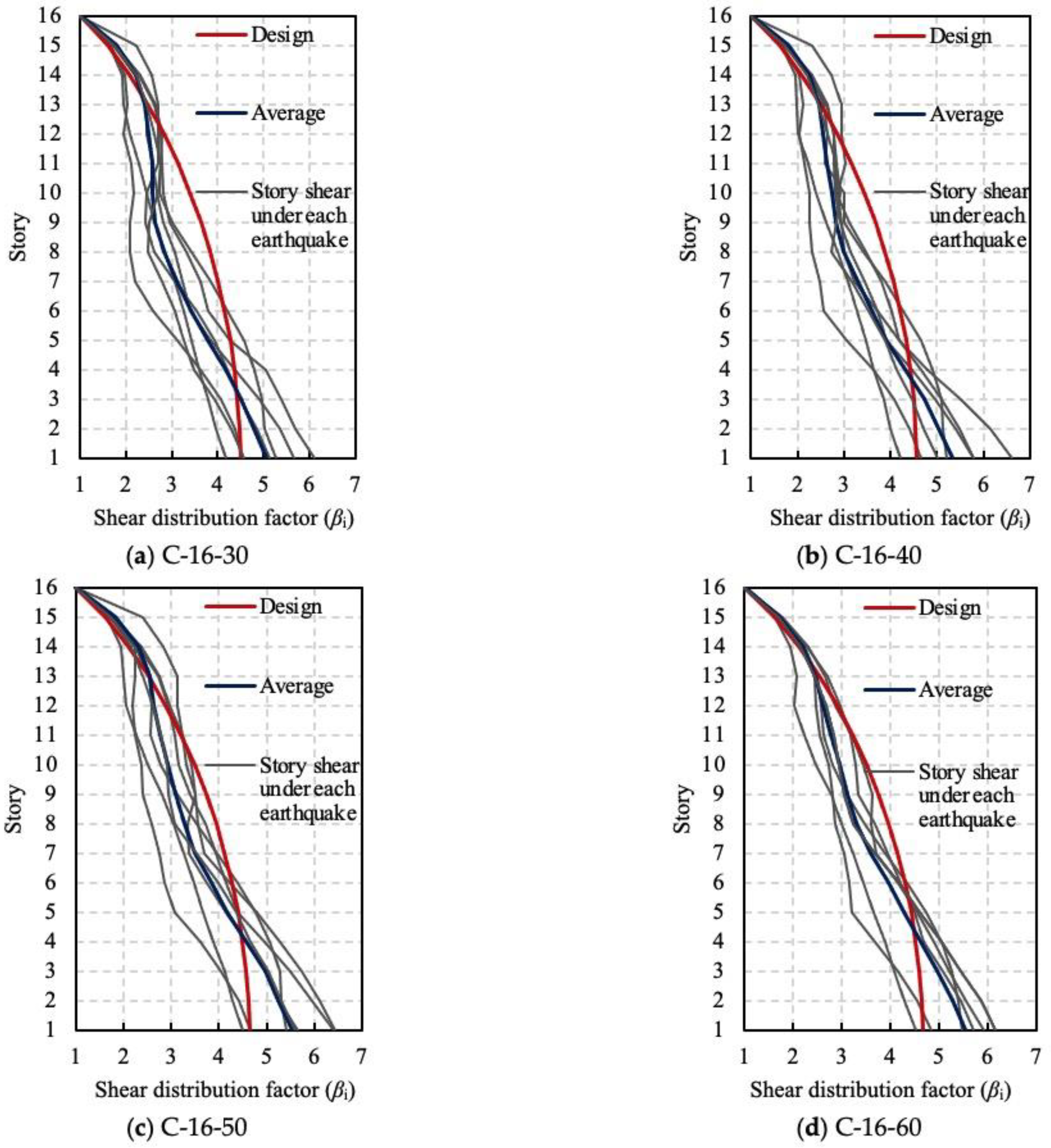 Buildings 13 02242 g015